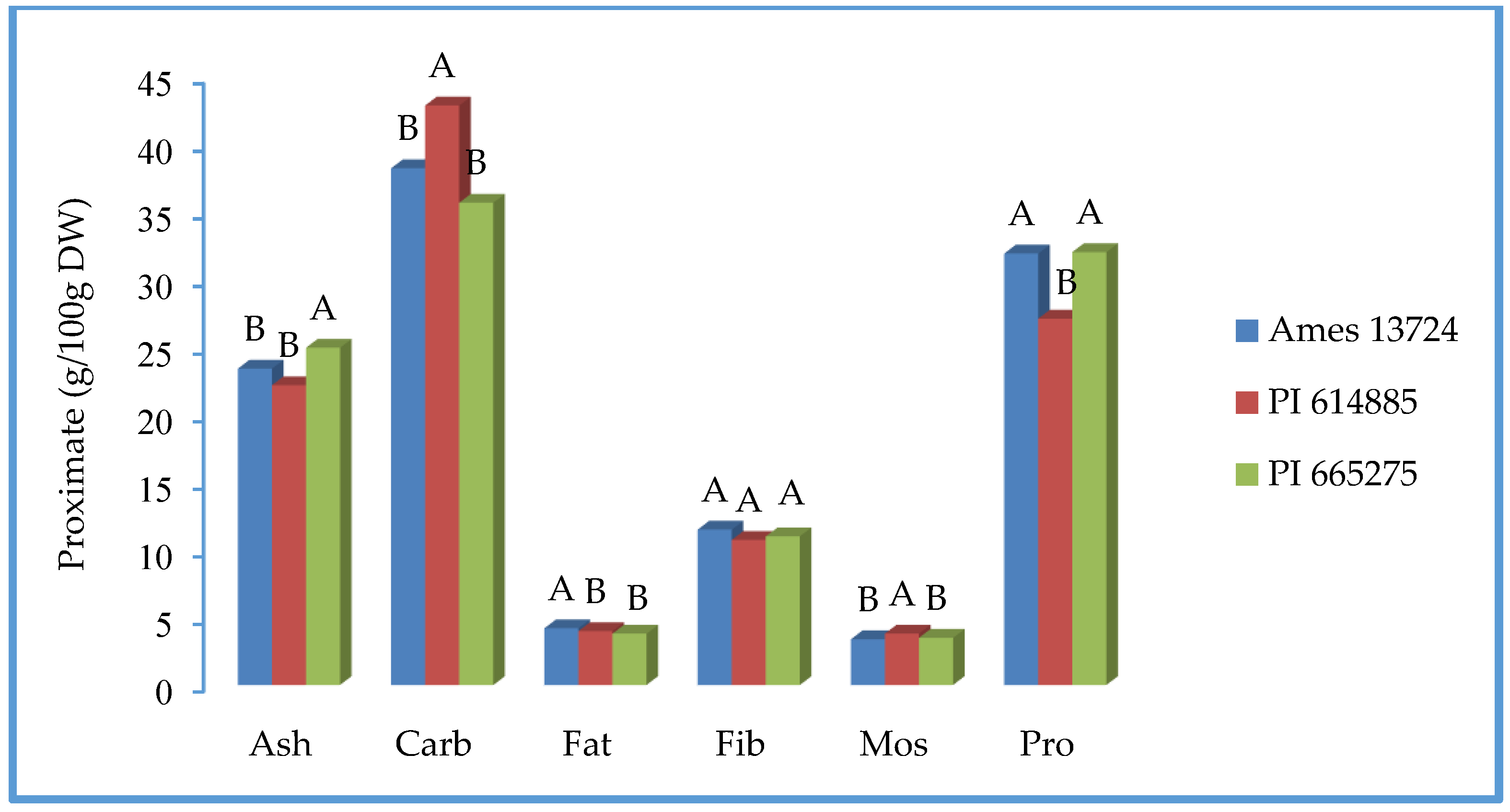 Horticulturae 09 00209 g004 Horticulturae 09 00209 g004