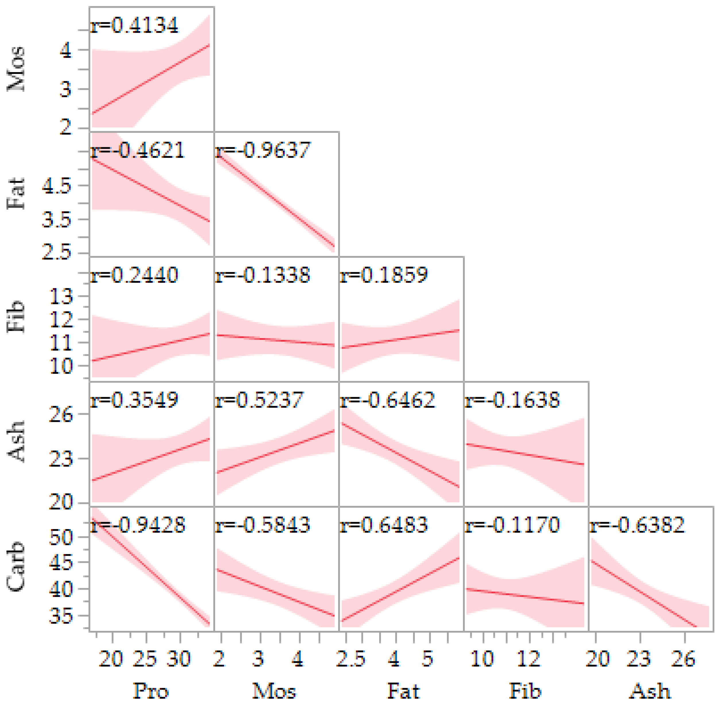 Horticulturae 09 00209 g005 Horticulturae 09 00209 g005