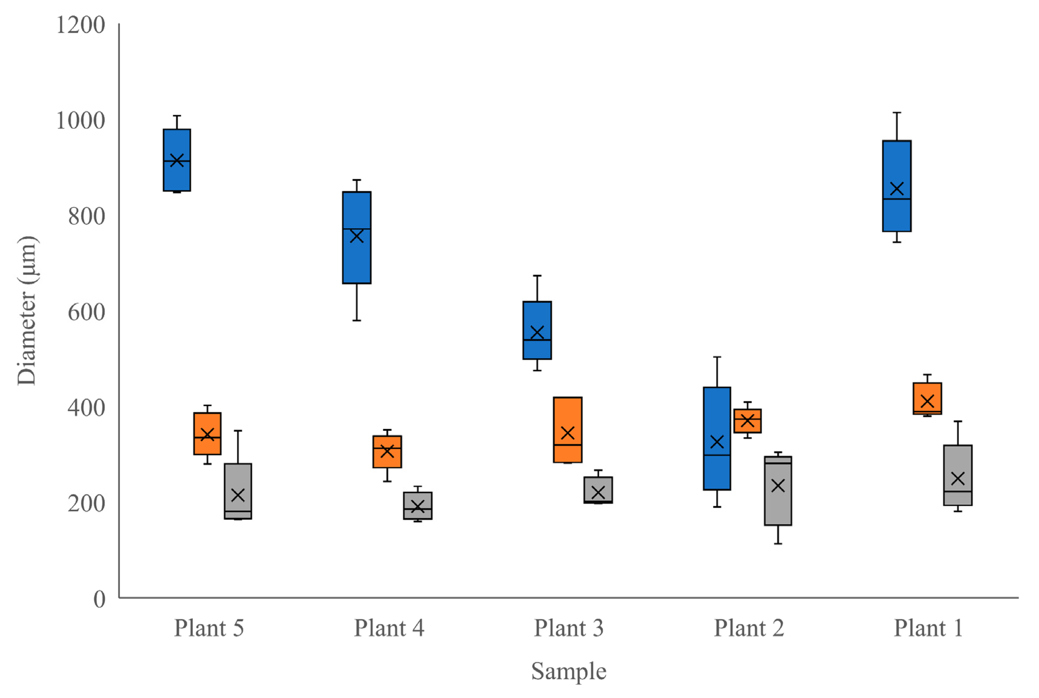 Horticulturae 09 00213 g003