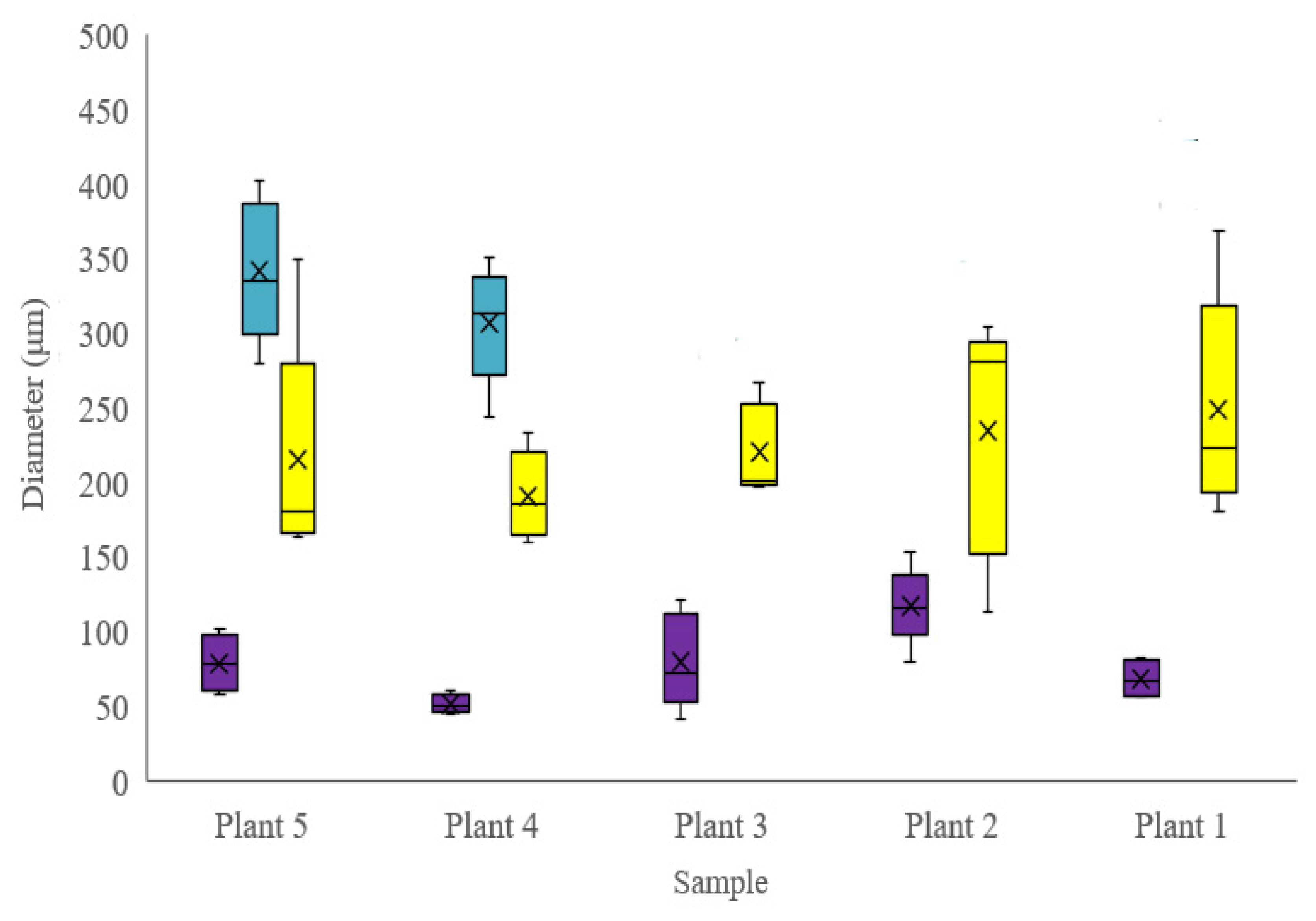 Horticulturae 09 00213 g004
