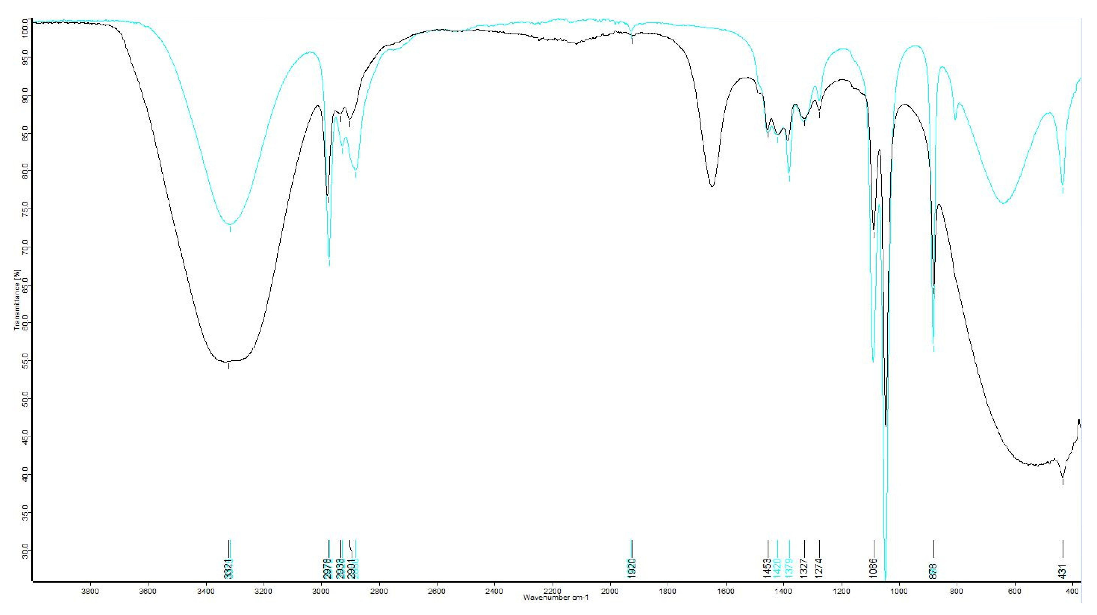 Horticulturae 09 00213 g005
