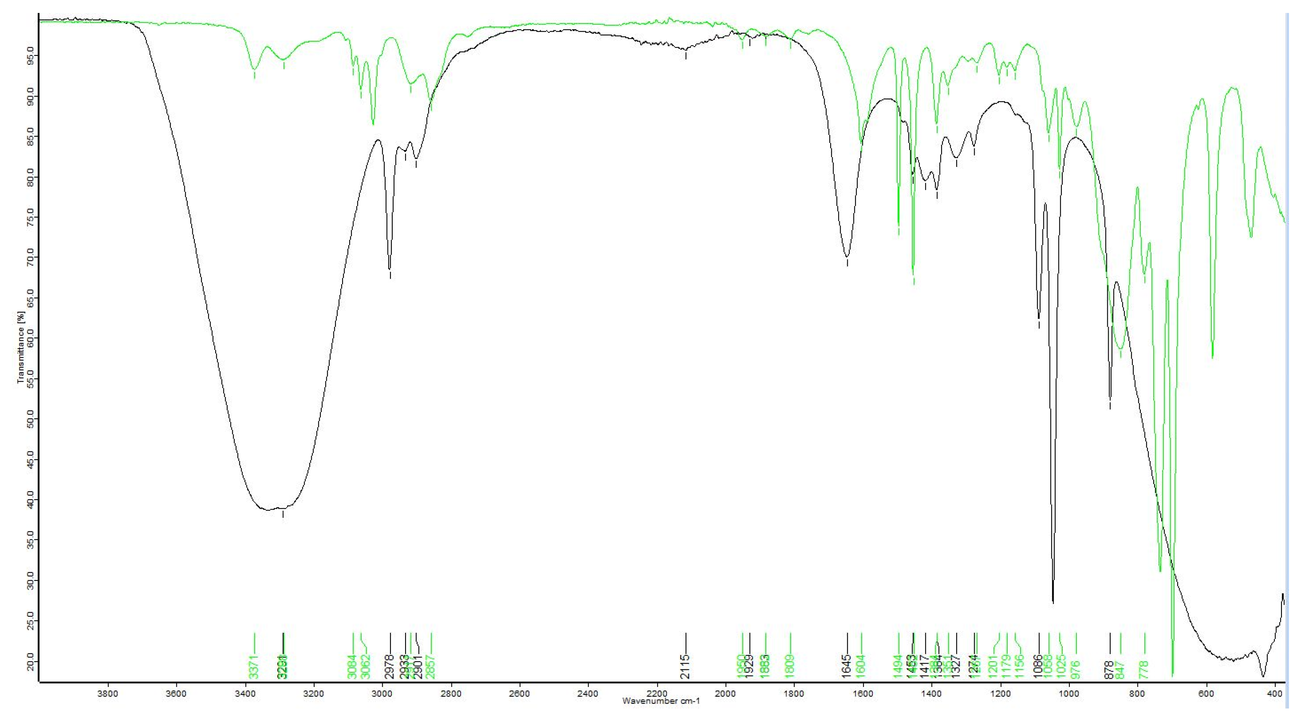 Horticulturae 09 00213 g006