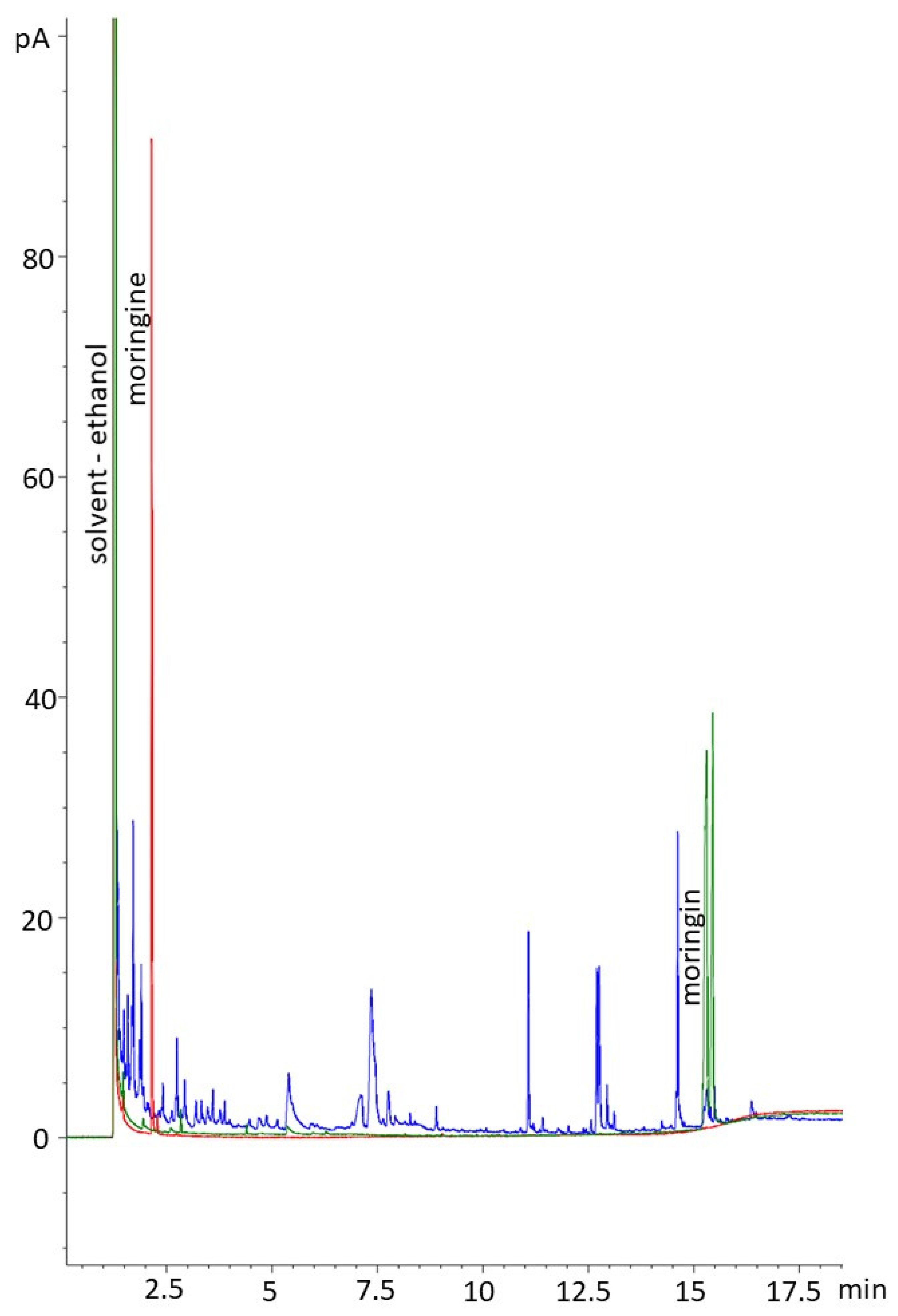 Horticulturae 09 00213 g007