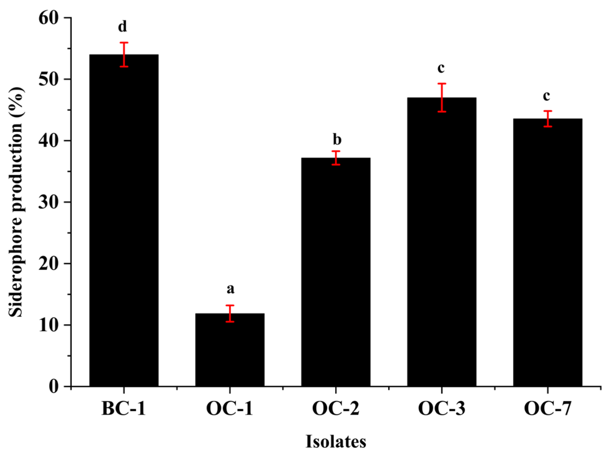 Horticulturae 09 00214 g003