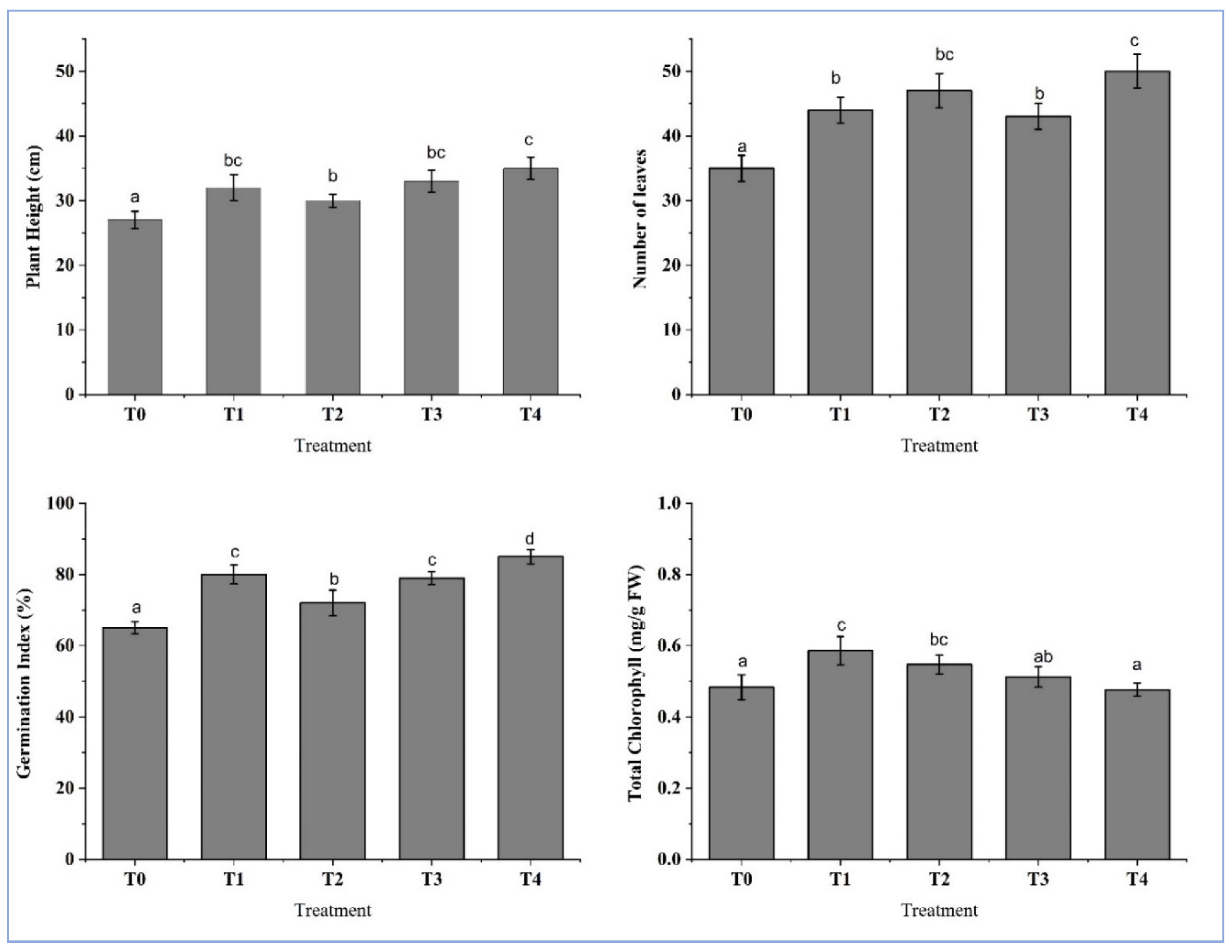 Horticulturae 09 00214 g007