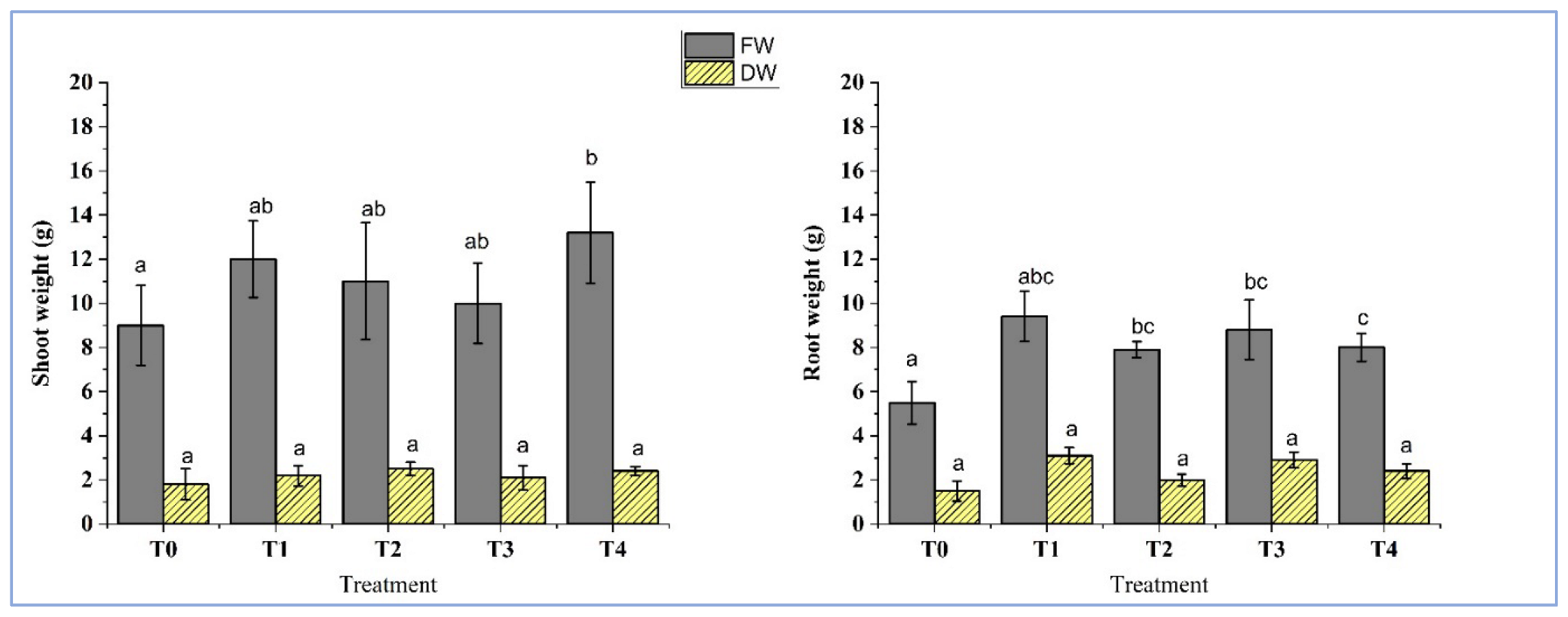 Horticulturae 09 00214 g008