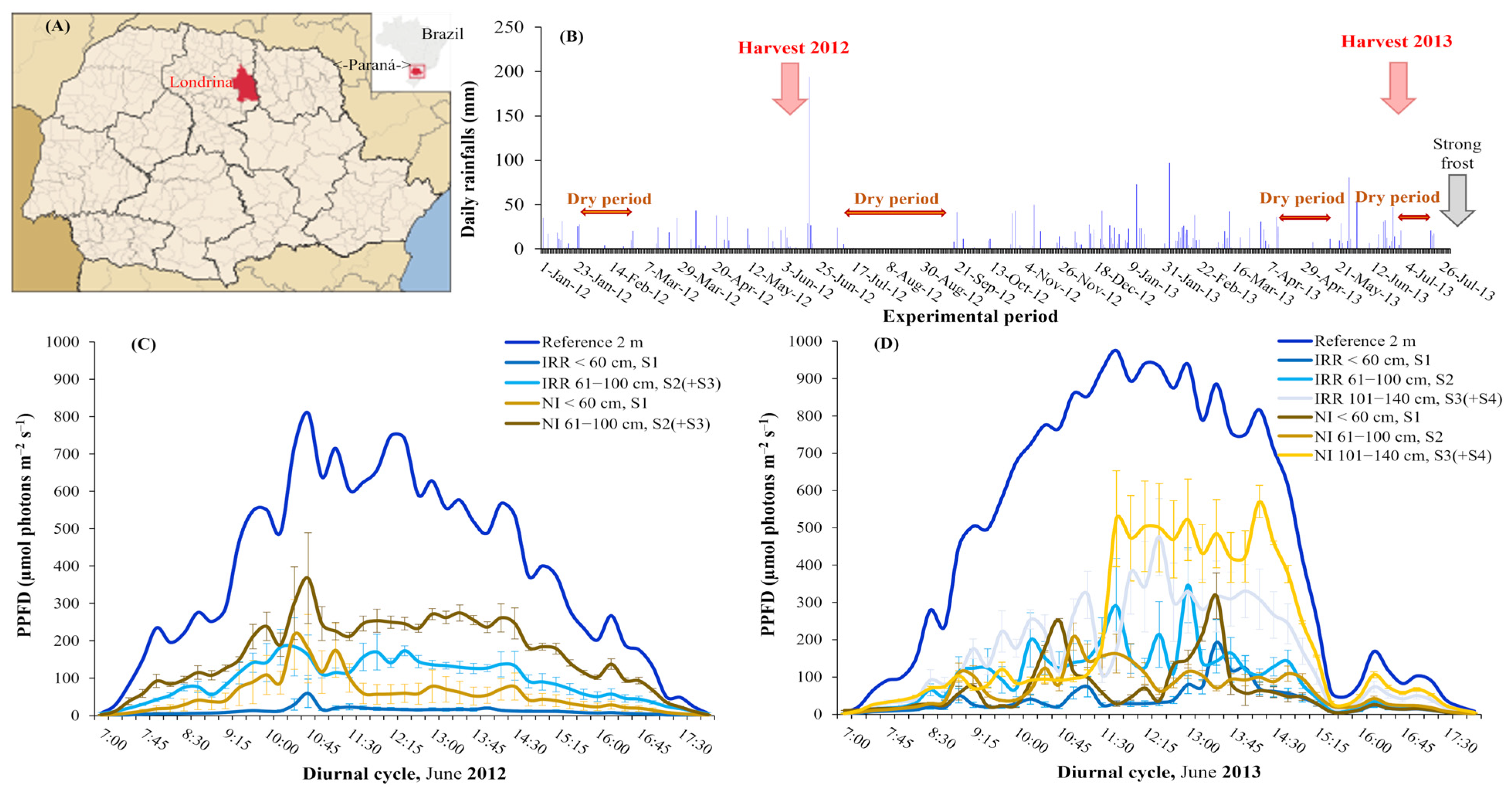 Horticulturae 09 00215 g002