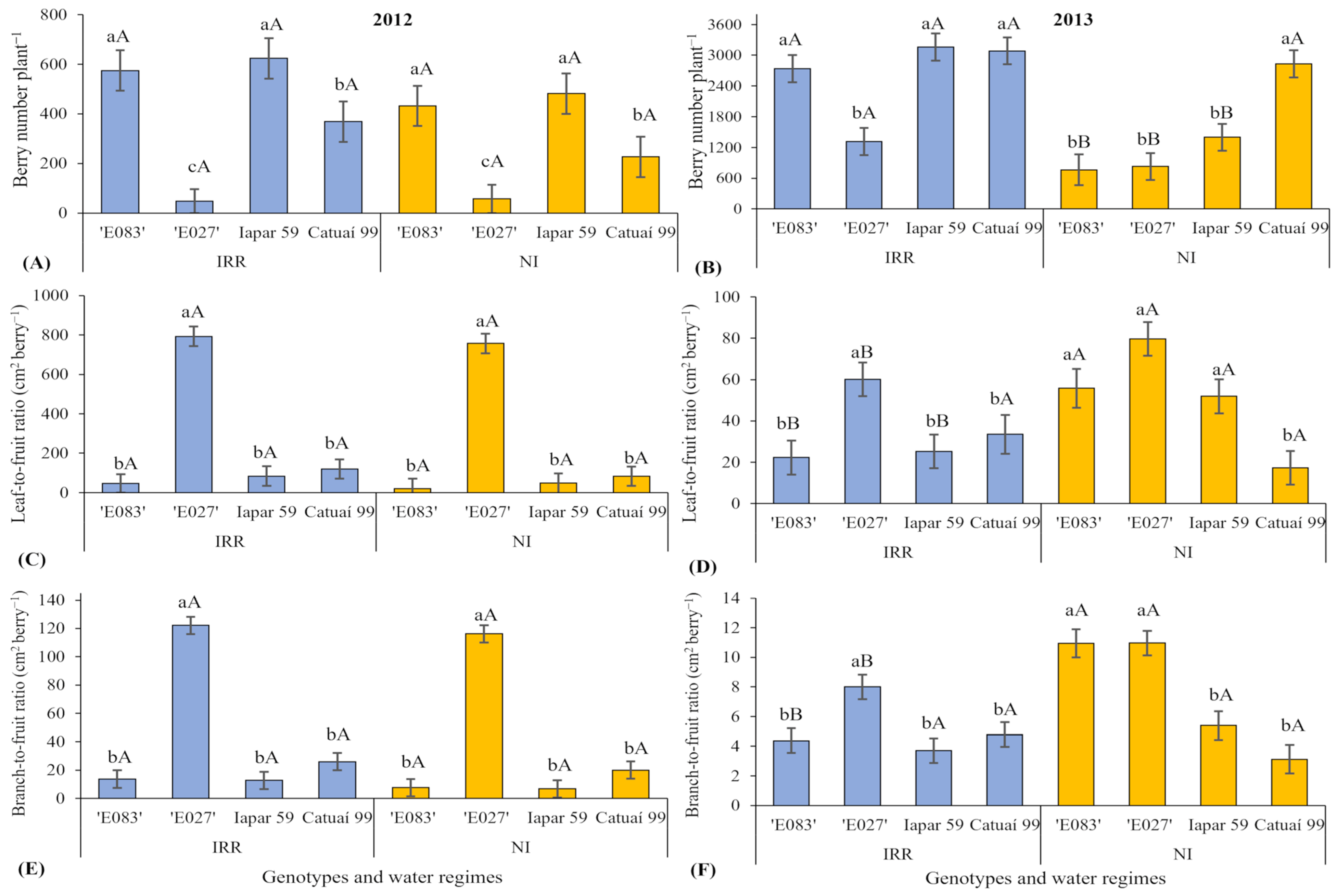 Horticulturae 09 00215 g003