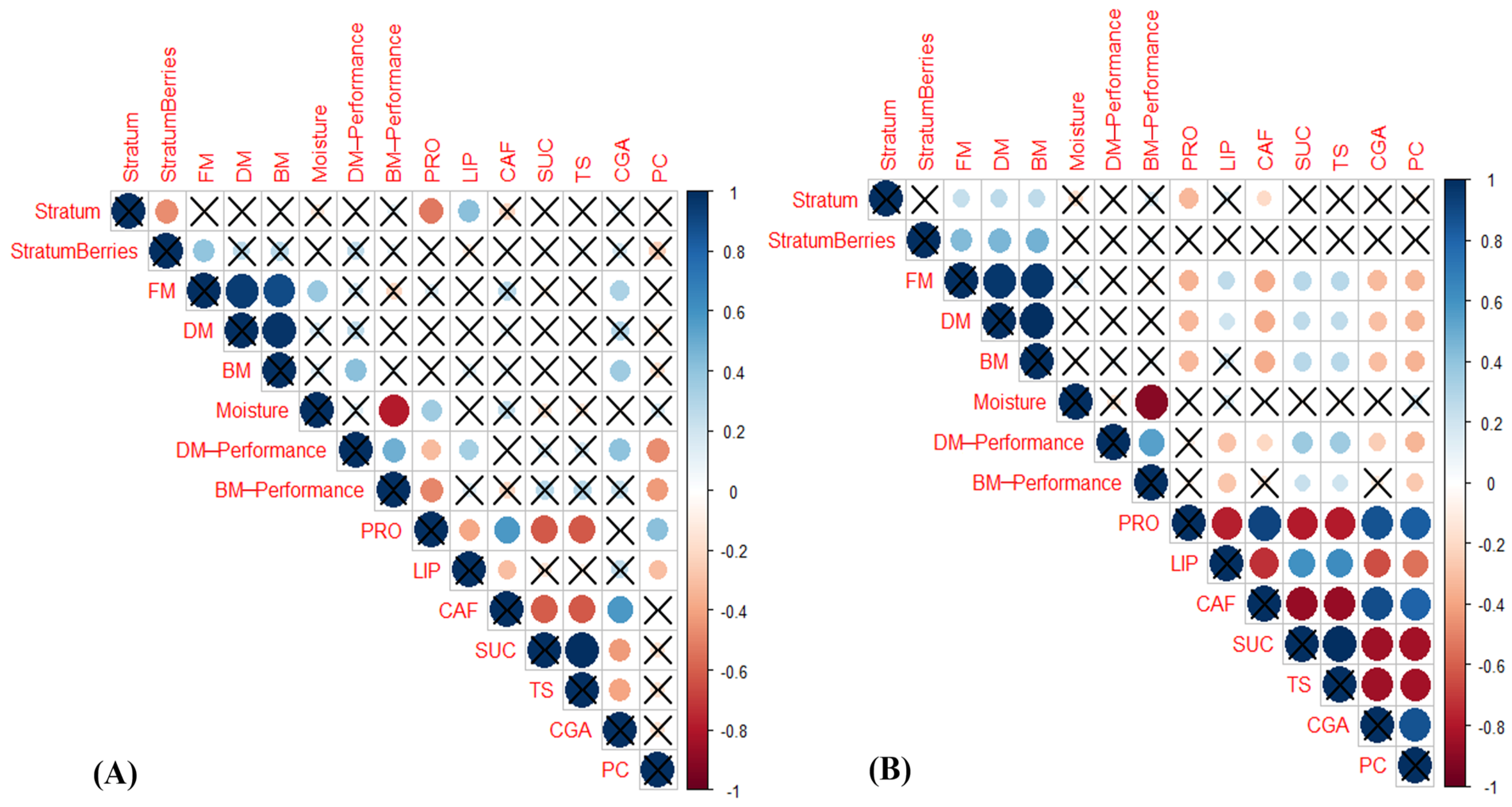 Horticulturae 09 00215 g006