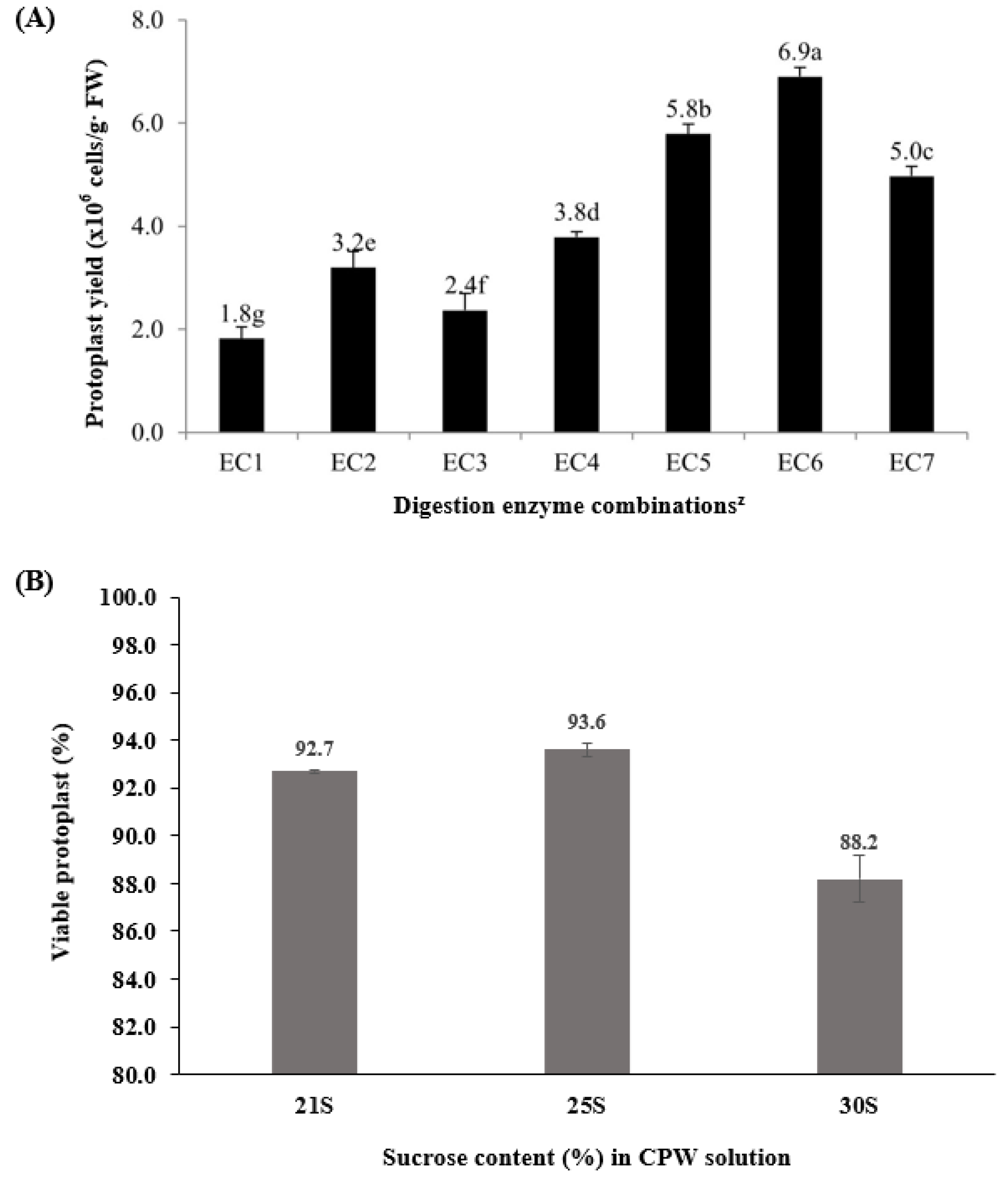 Horticulturae 09 00216 g001 Horticulturae 09 00216 g001