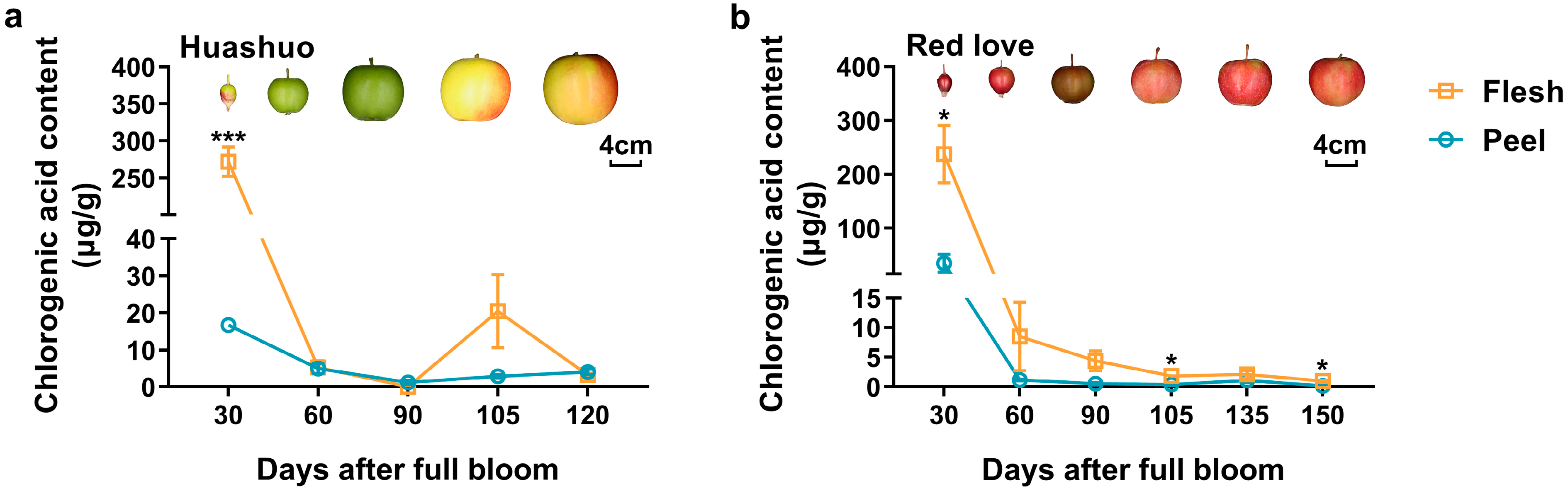 Horticulturae 09 00217 g001 Horticulturae 09 00217 g001