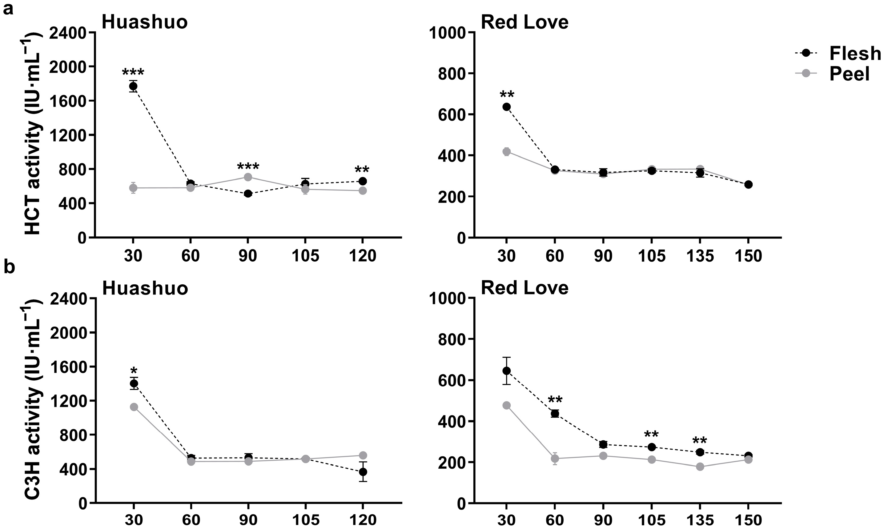 Horticulturae 09 00217 g002 Horticulturae 09 00217 g002