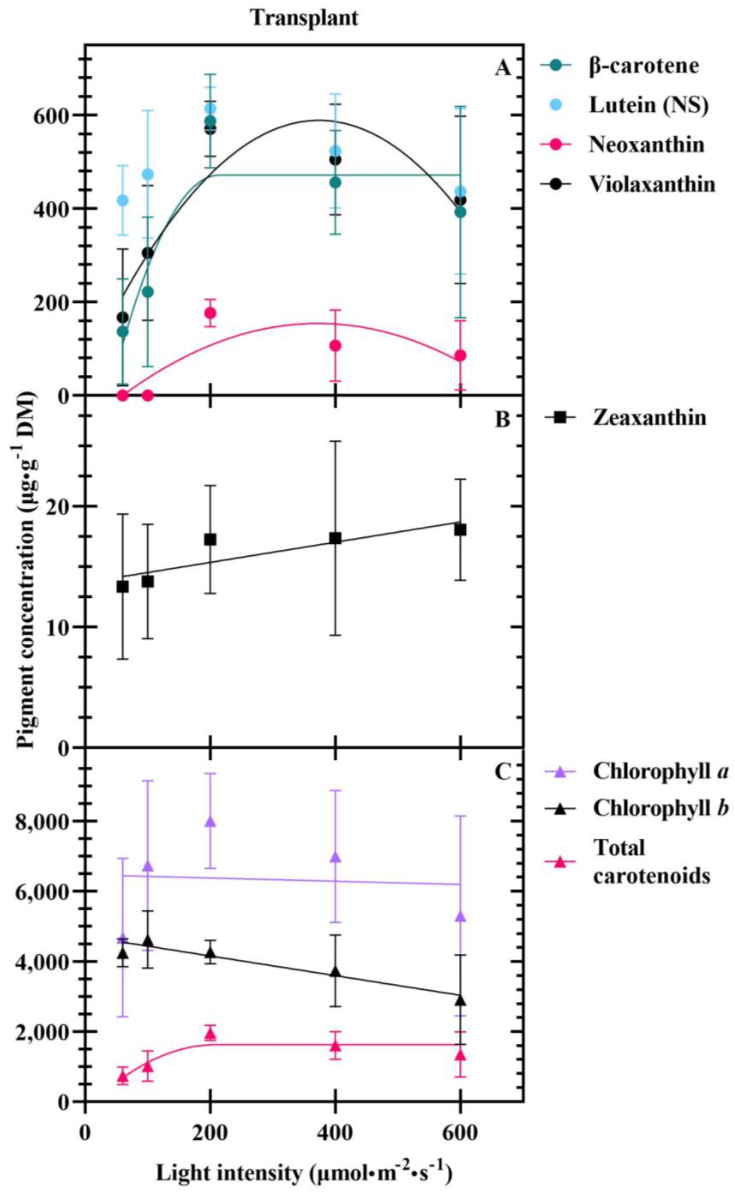 Horticulturae 09 00223 g002