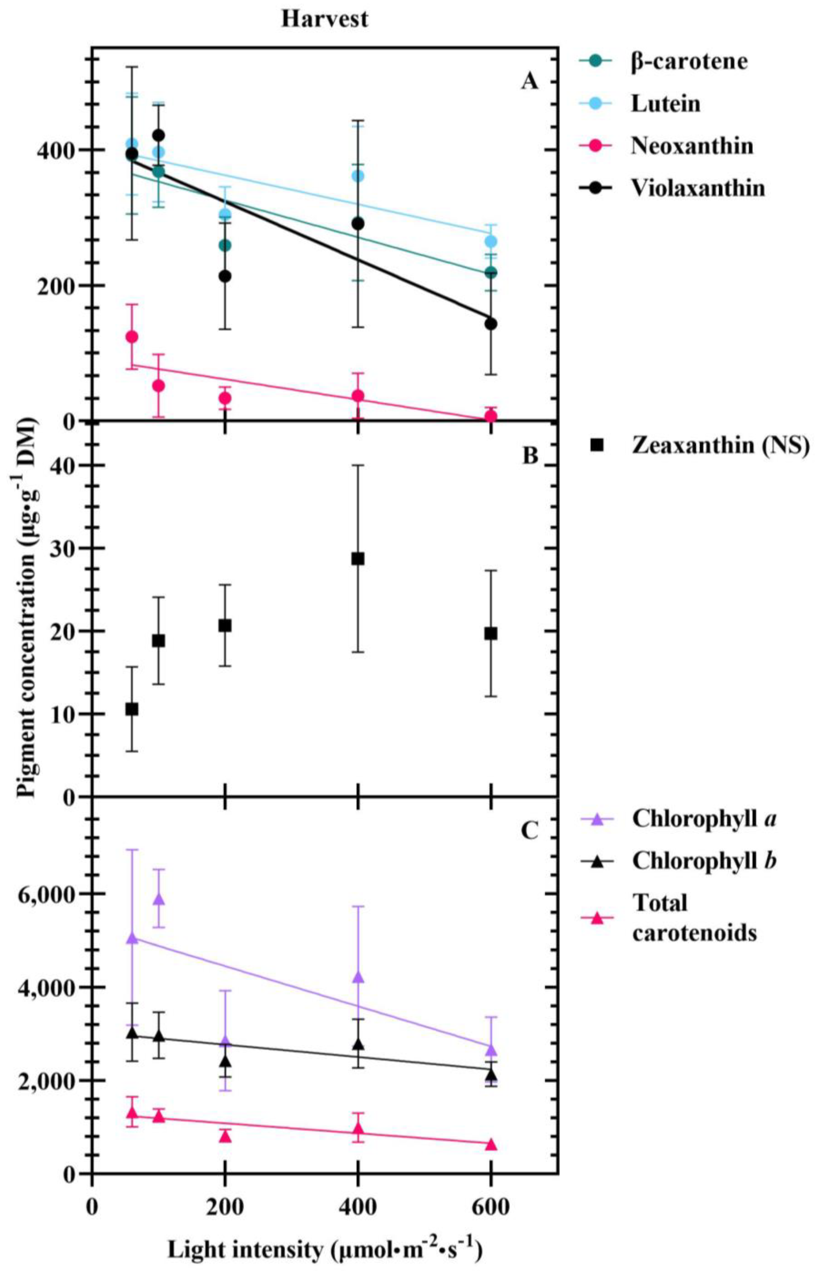 Horticulturae 09 00223 g005