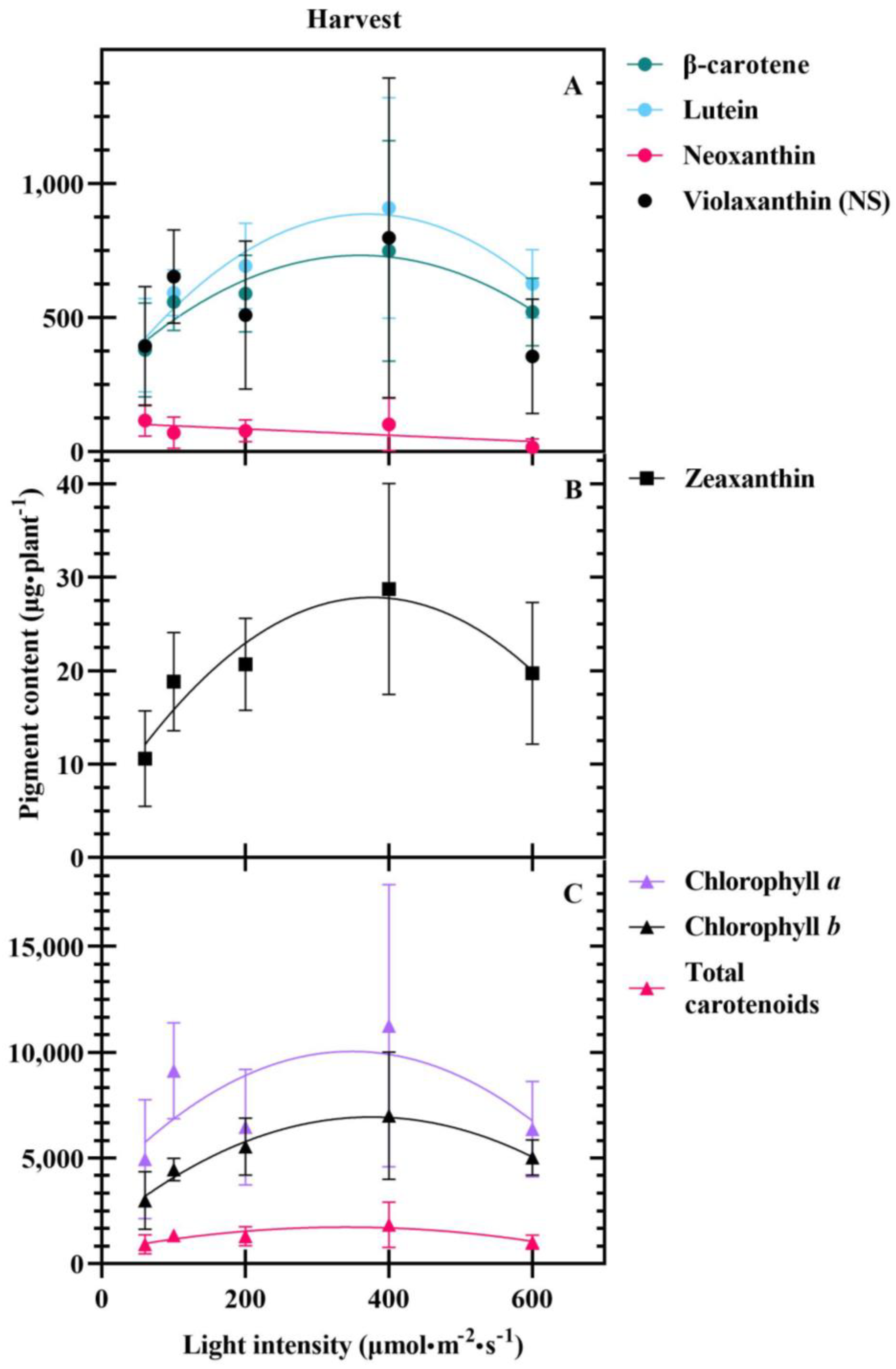 Horticulturae 09 00223 g006