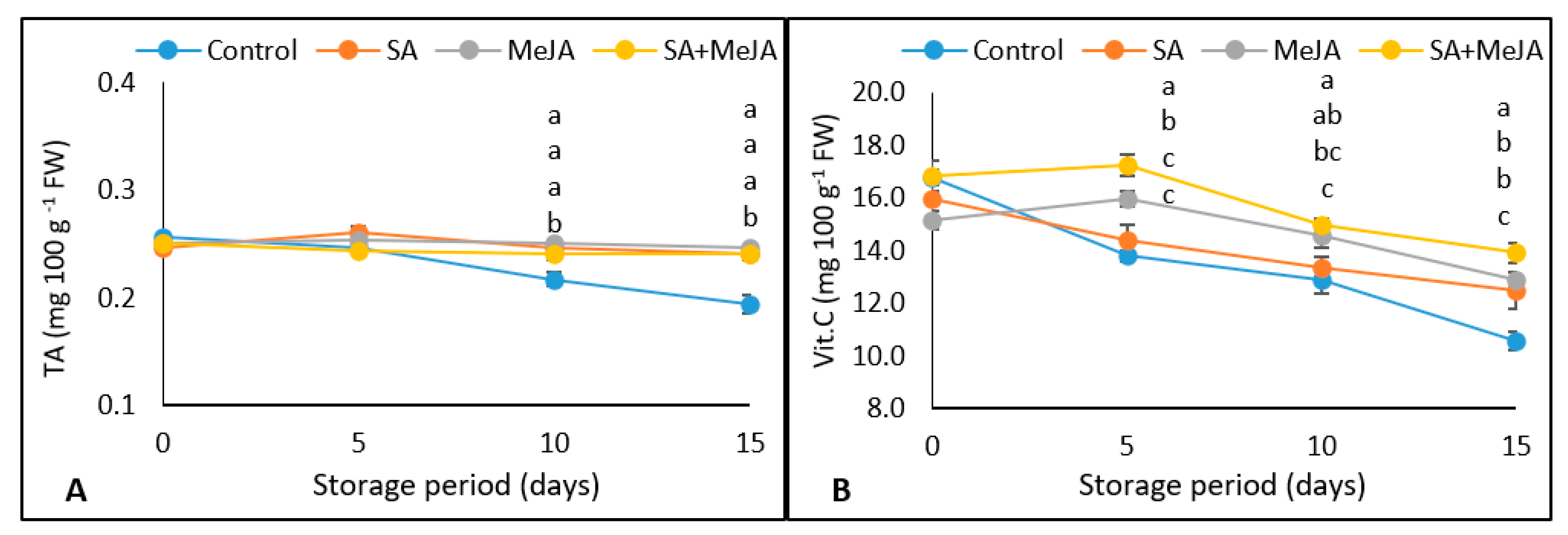 Horticulturae 09 00225 g004