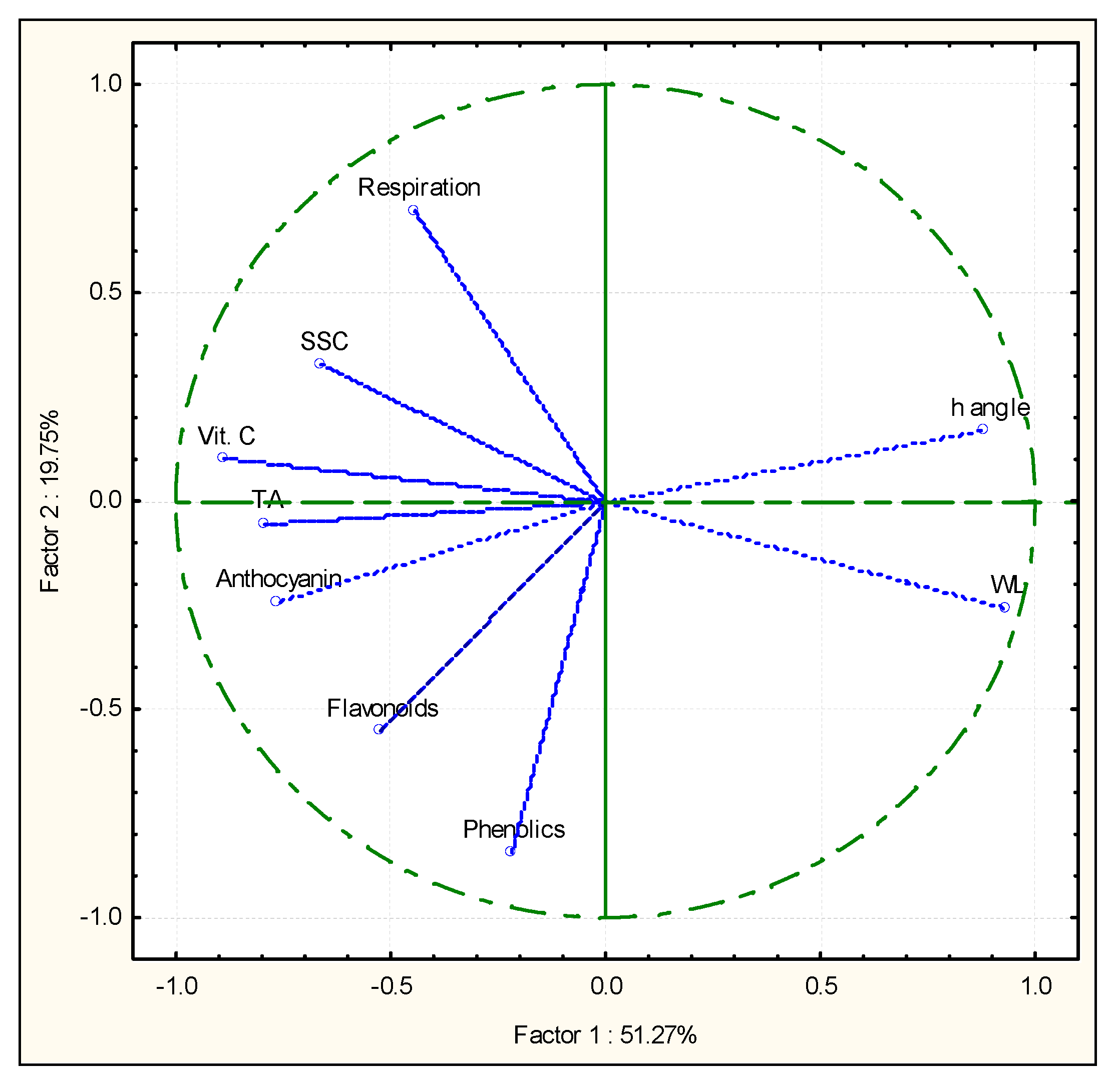 Horticulturae 09 00225 g007