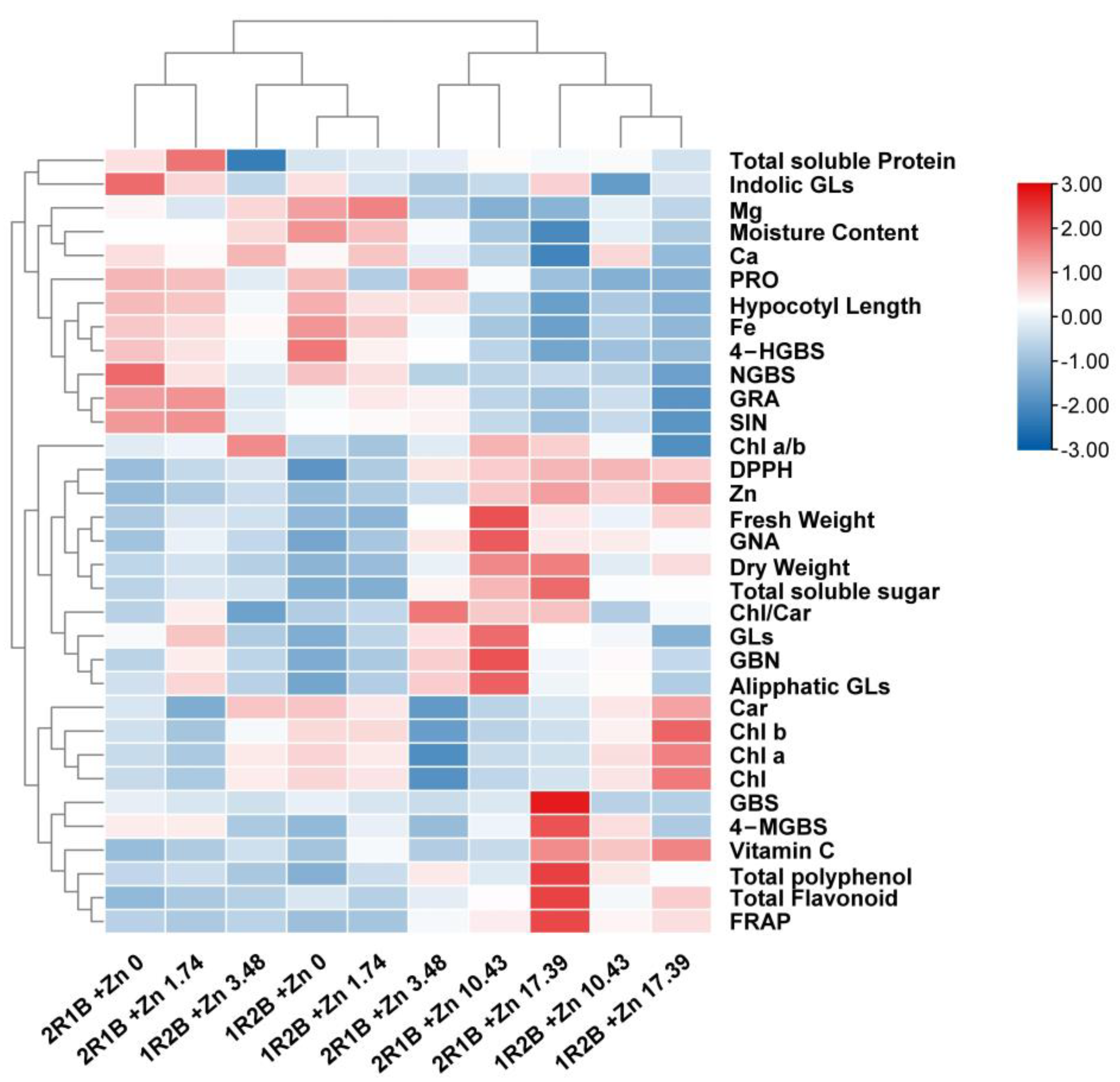 Horticulturae 09 00226 g007