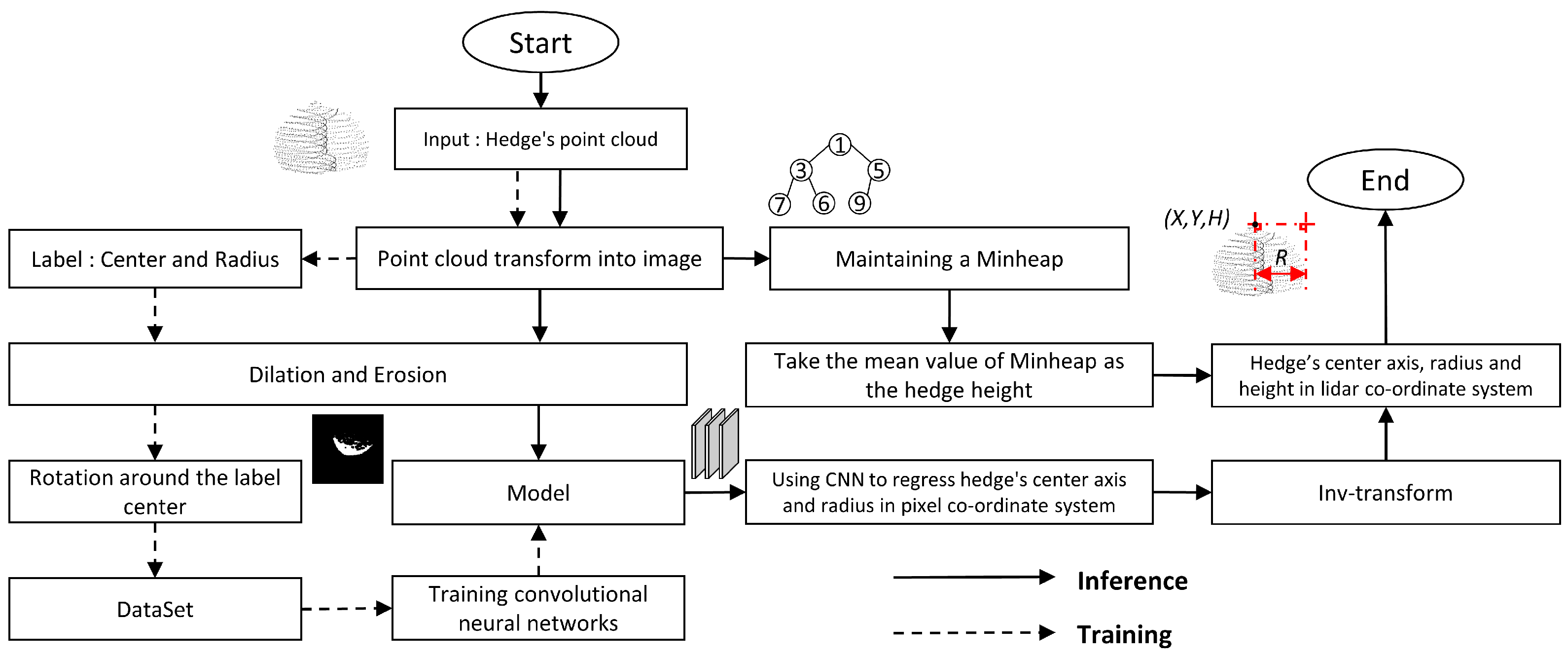 Horticulturae 09 00227 g002 550