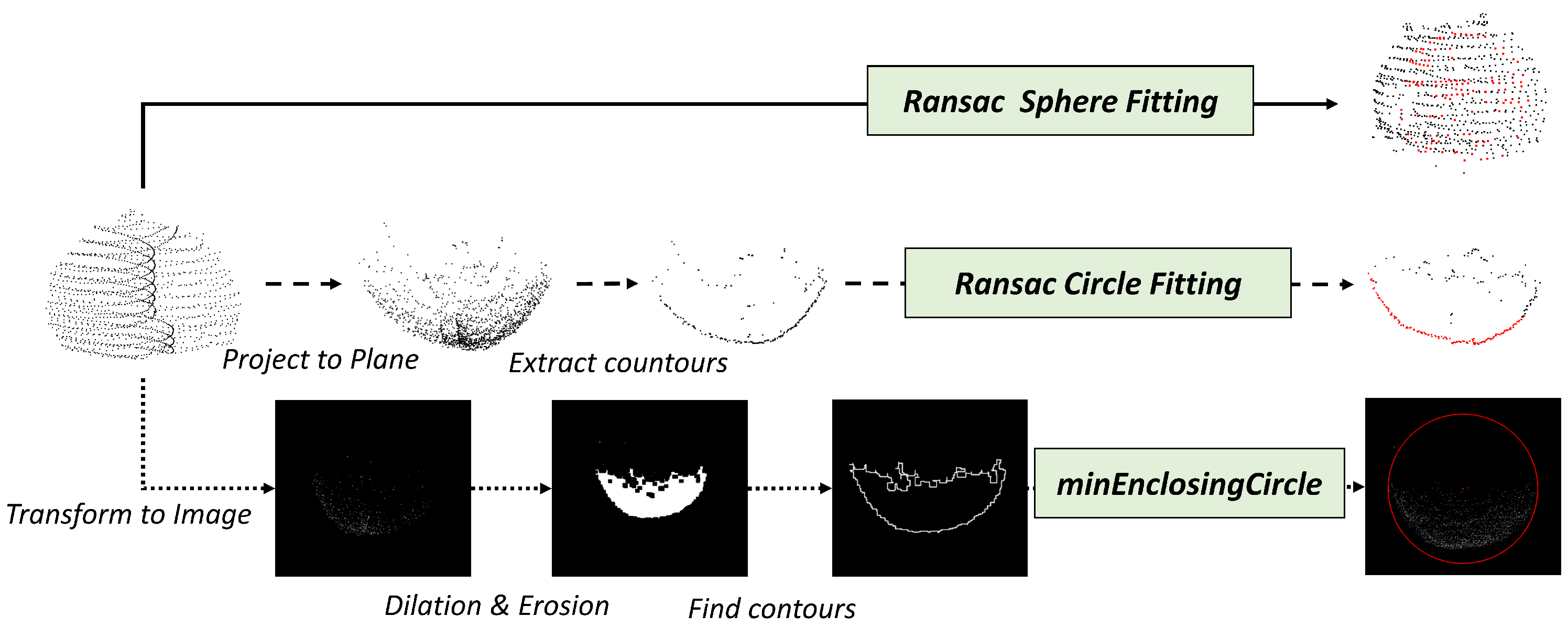 Horticulturae 09 00227 g010 550