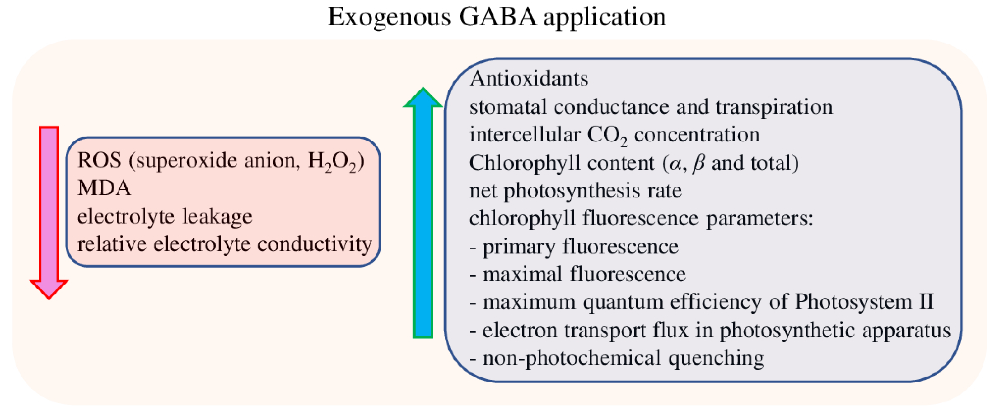 Horticulturae 09 00230 g003 550