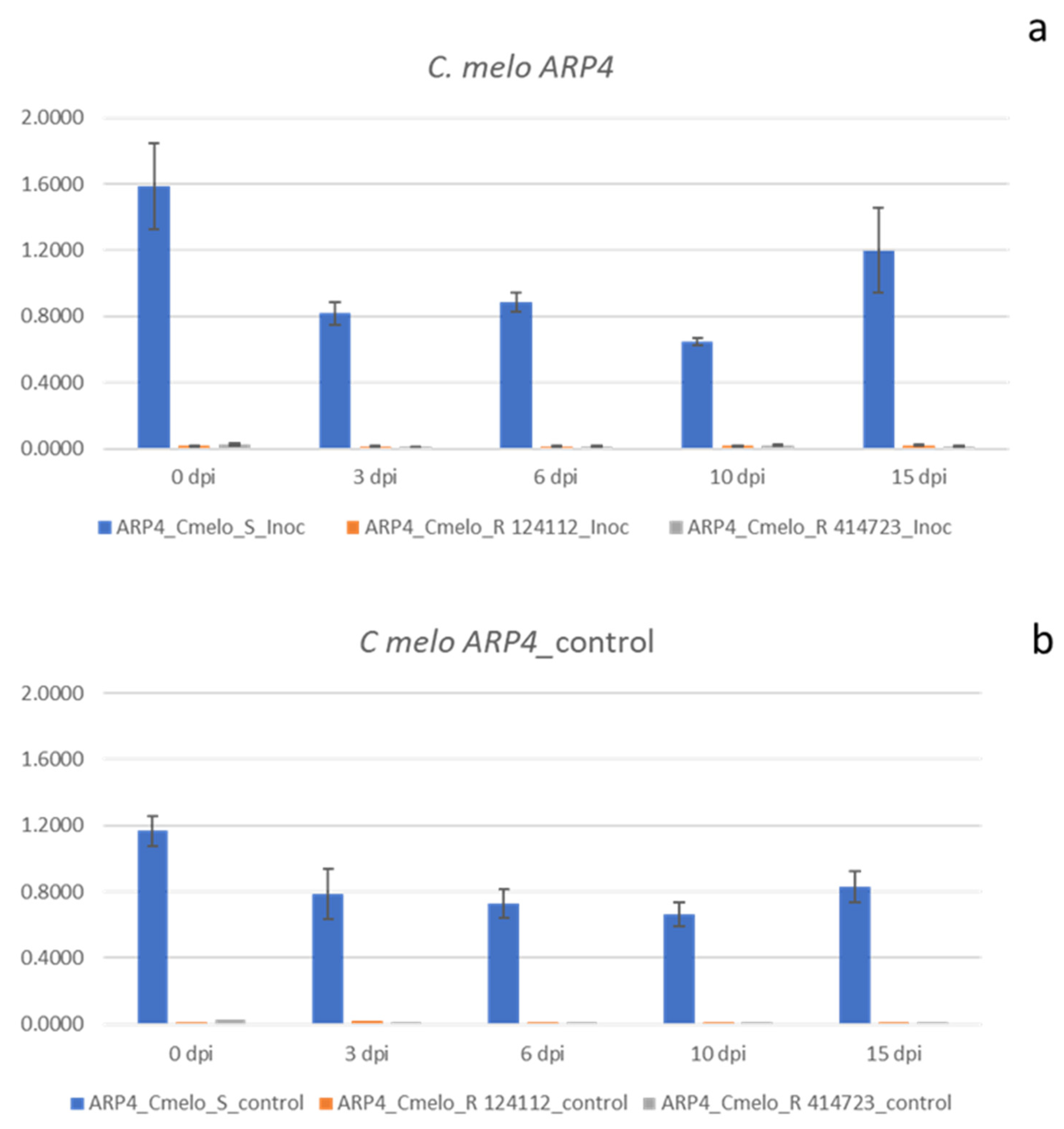 Horticulturae 09 00231 g001 550