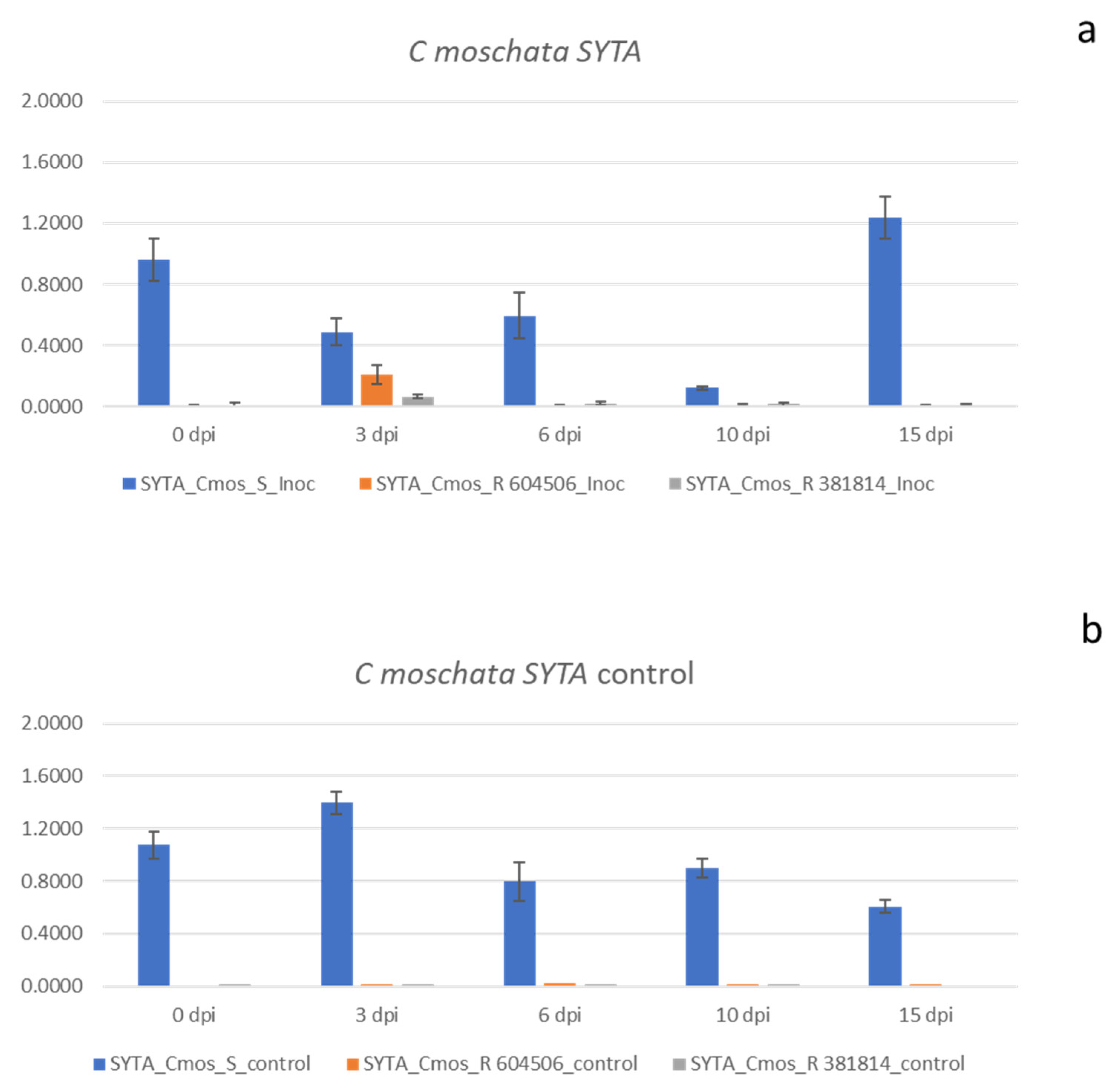 Horticulturae 09 00231 g002 550