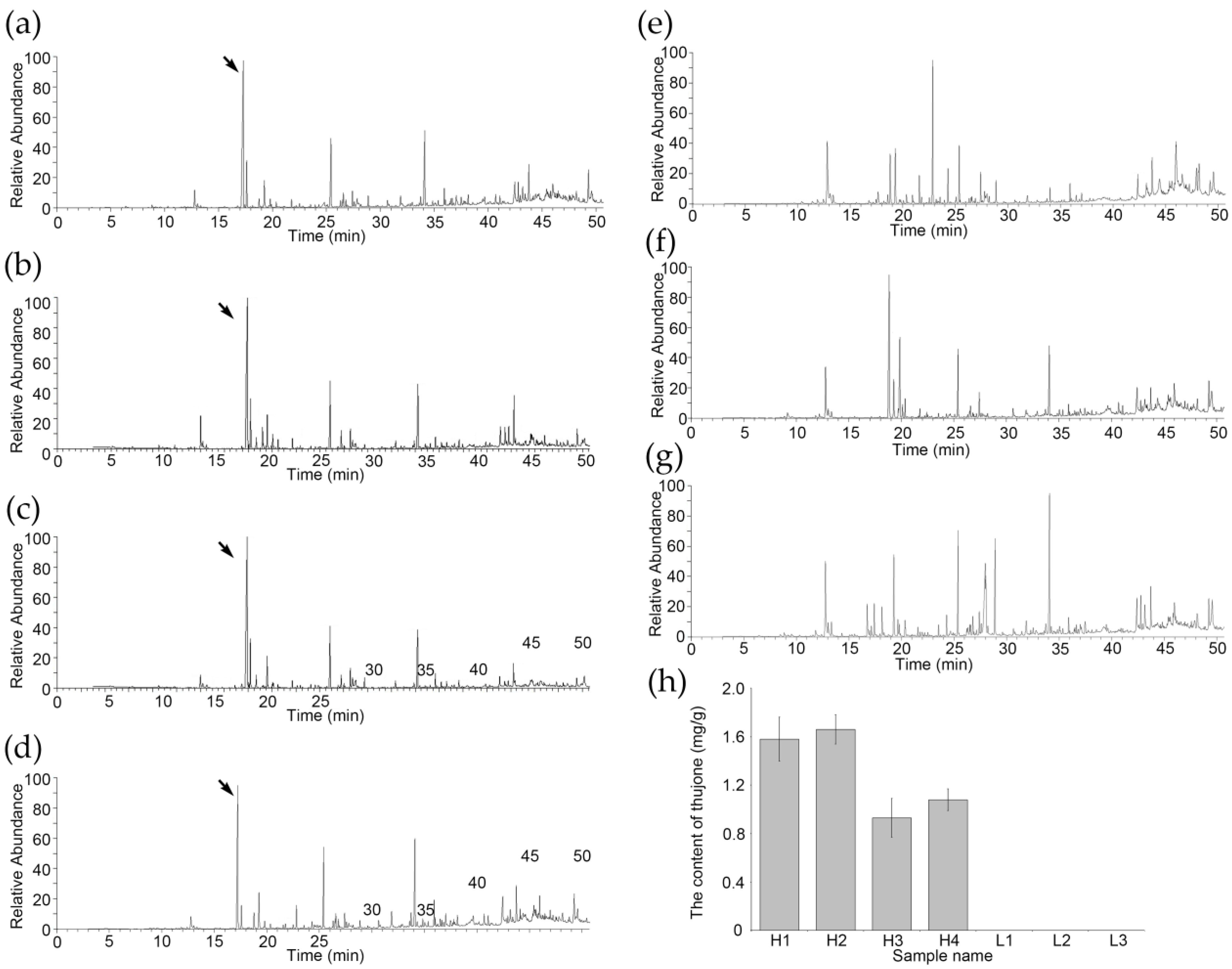 Horticulturae 09 00232 g001 550