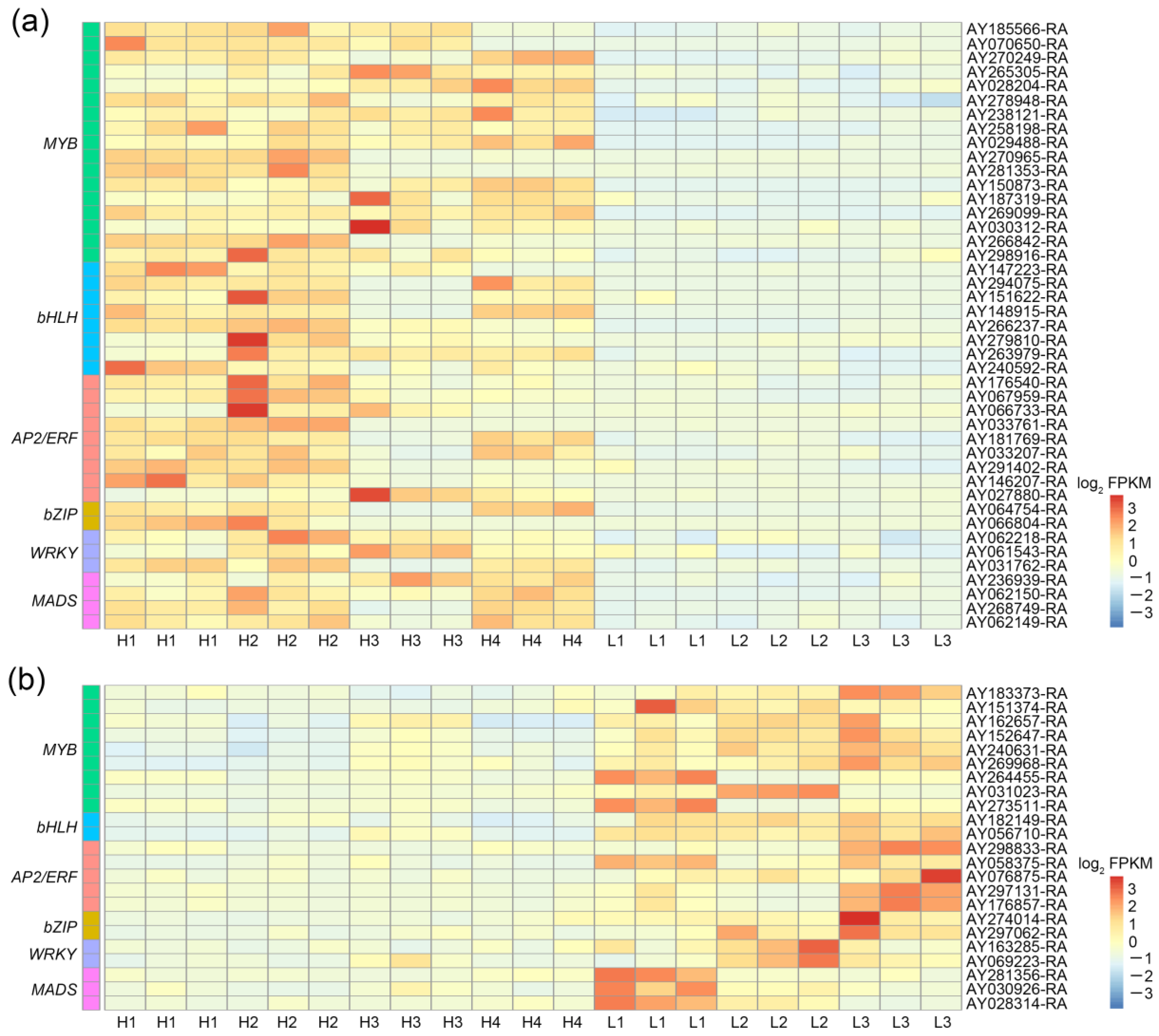 Horticulturae 09 00232 g005 550
