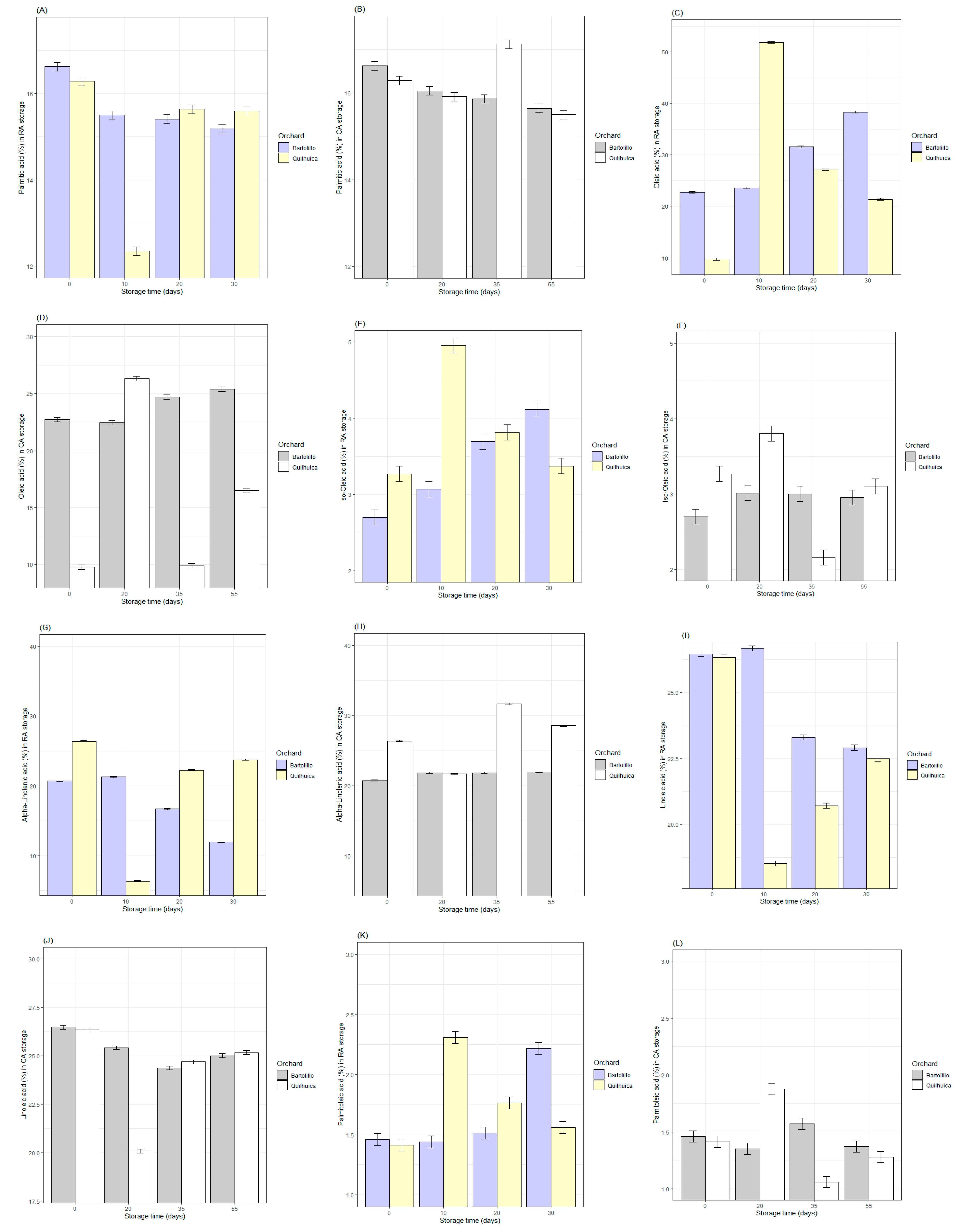 Horticulturae 09 00234 g002 550