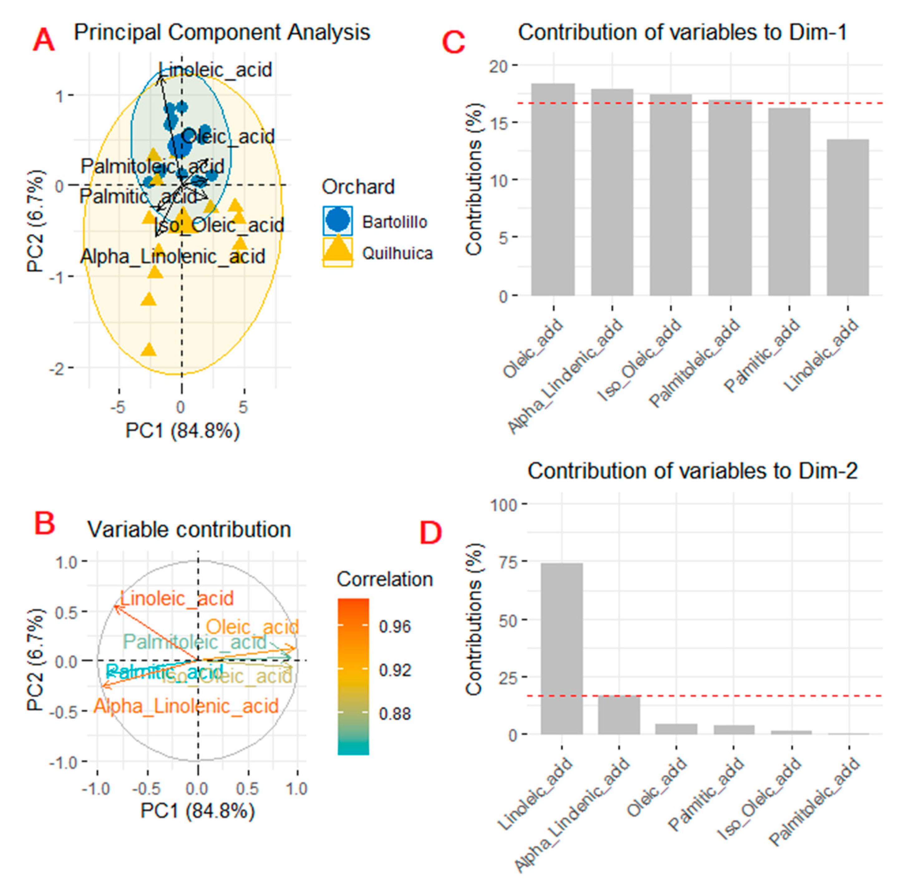 Horticulturae 09 00234 g003 550