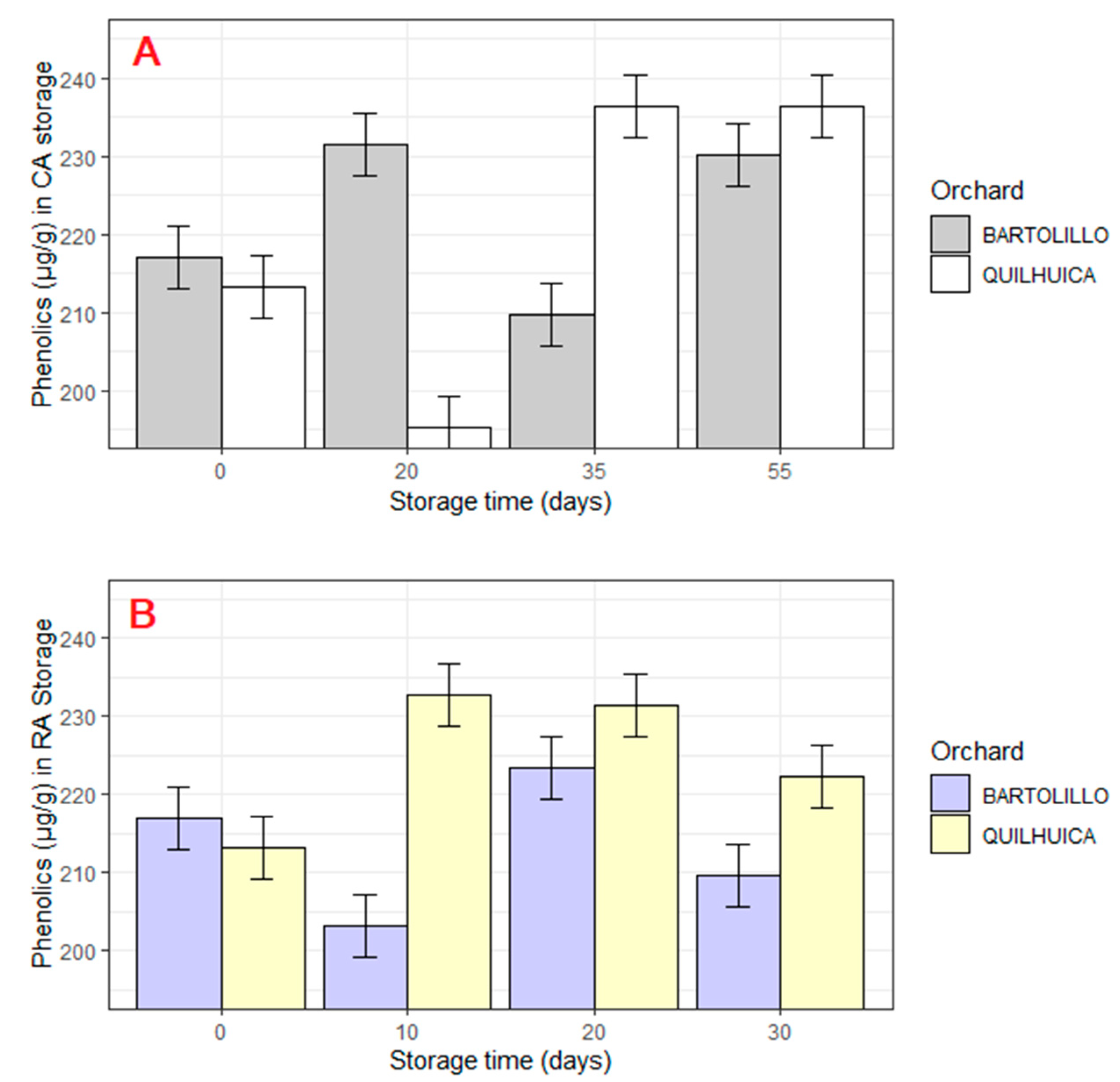 Horticulturae 09 00234 g004 550