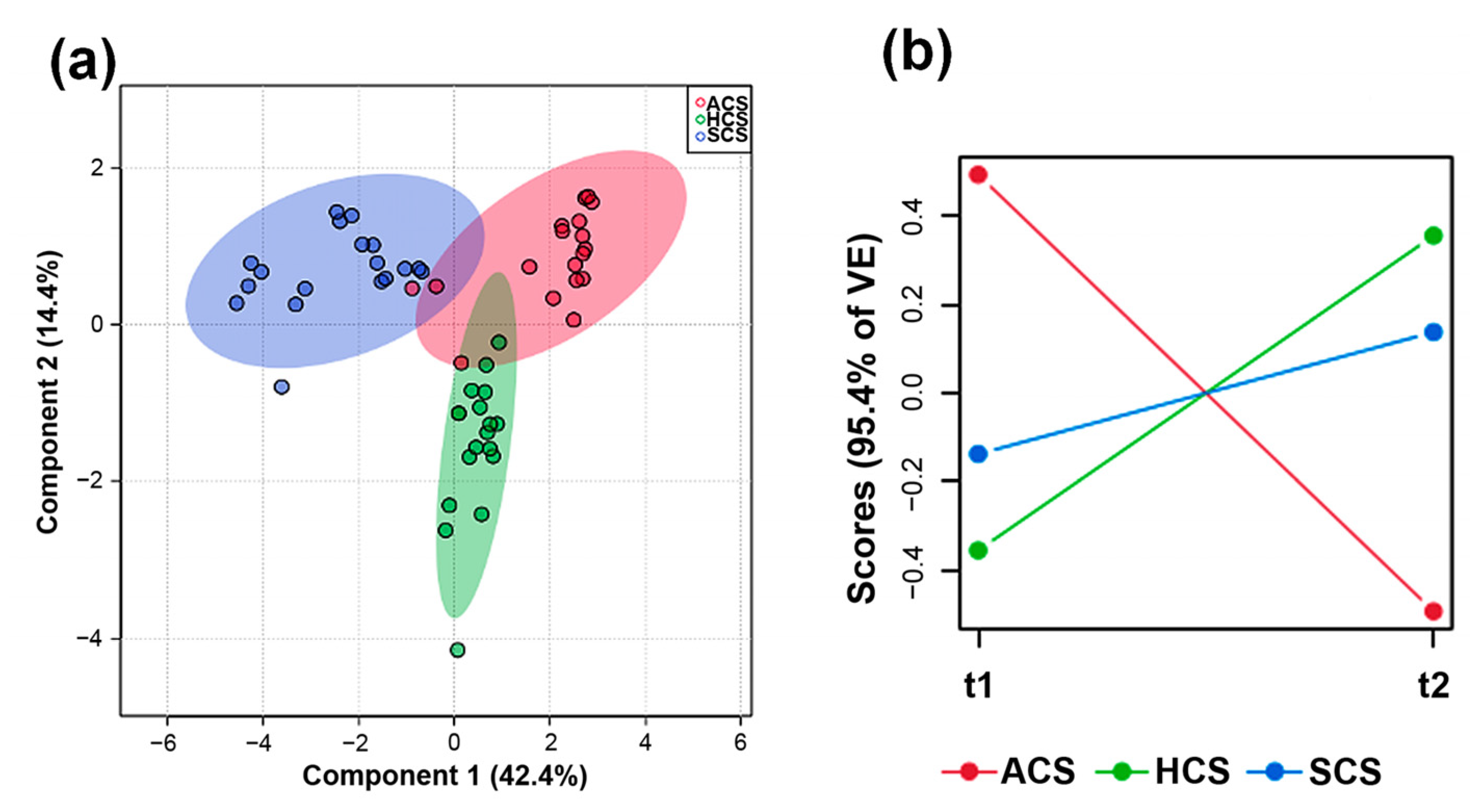 Horticulturae 09 00235 g002 Horticulturae 09 00235 g002