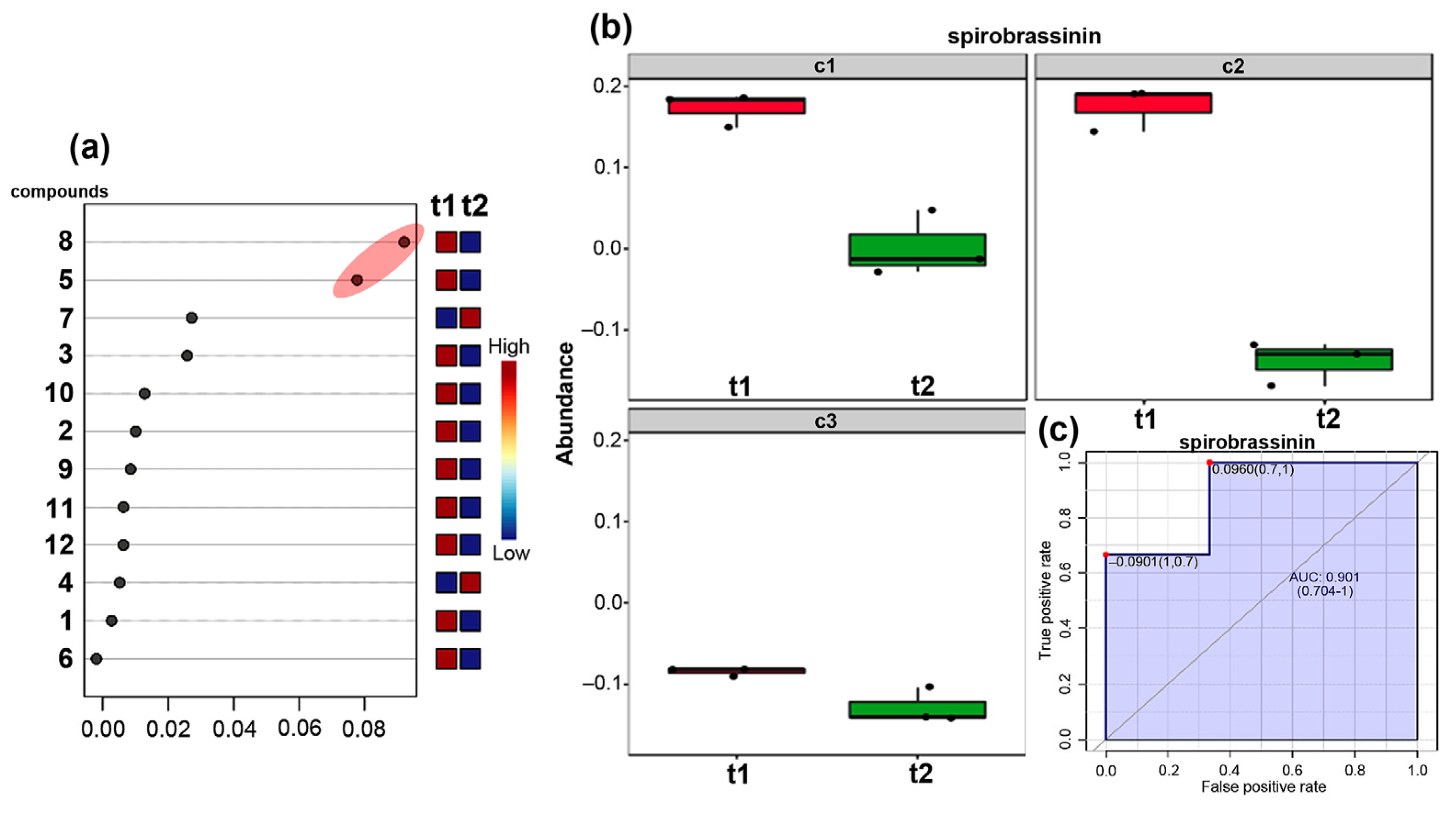 Horticulturae 09 00235 g005 Horticulturae 09 00235 g005