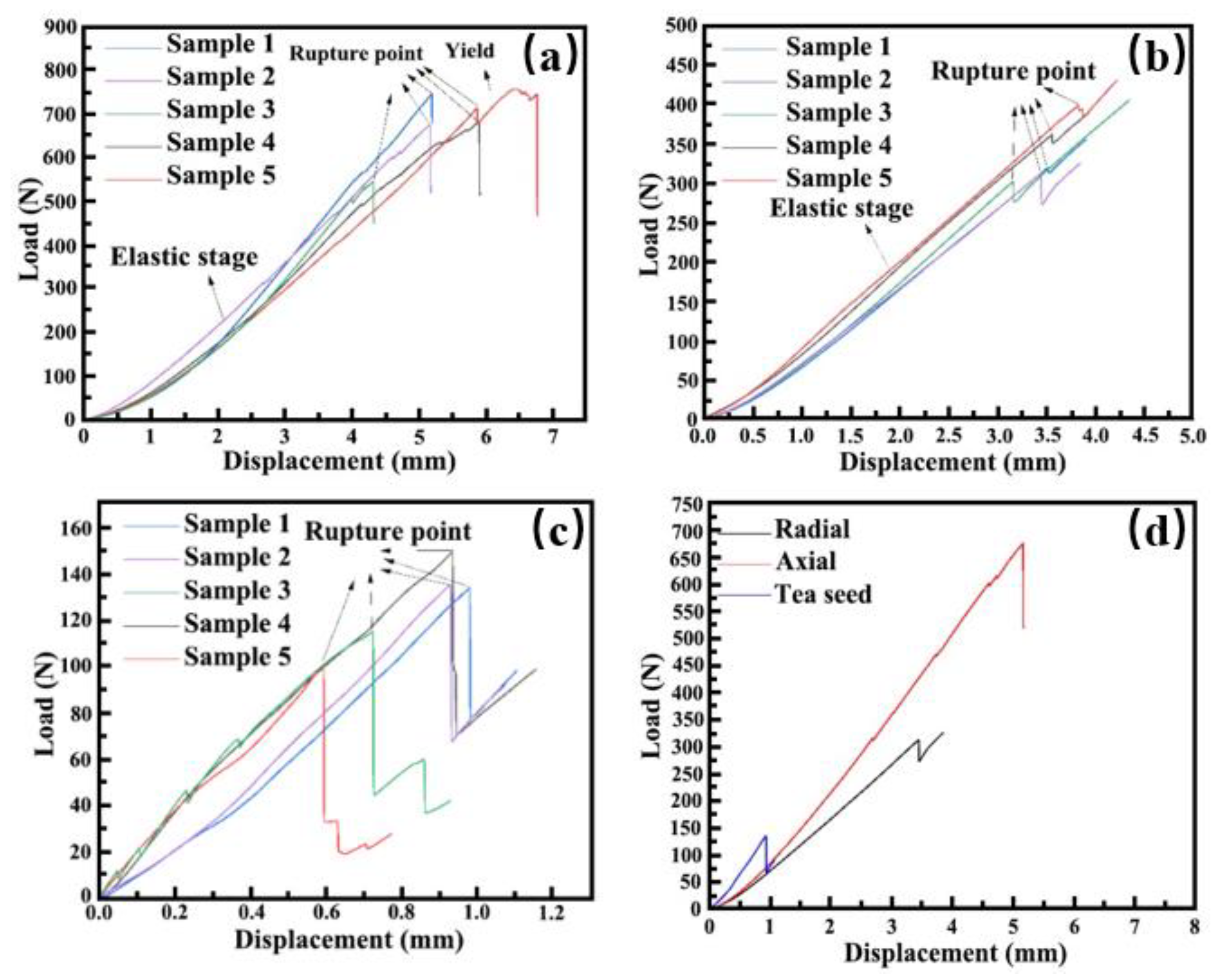 Horticulturae 09 00236 g008