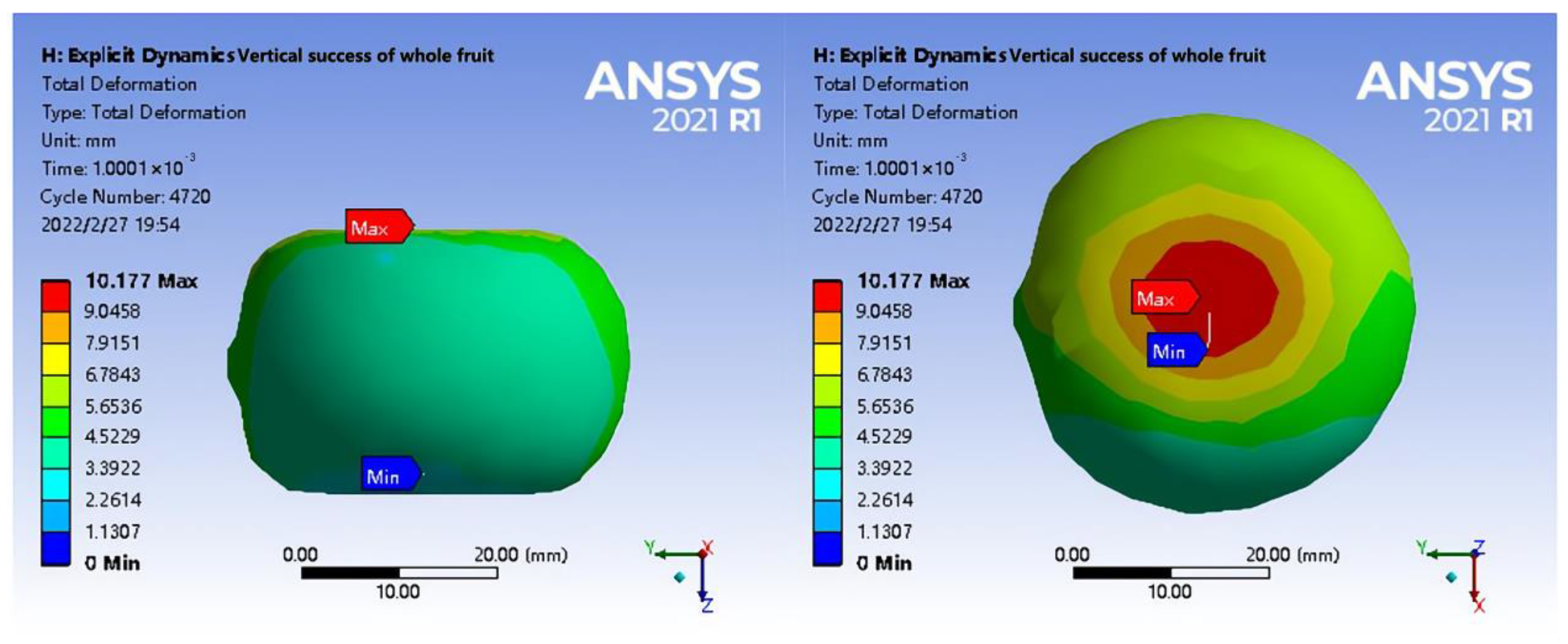 Horticulturae 09 00236 g012
