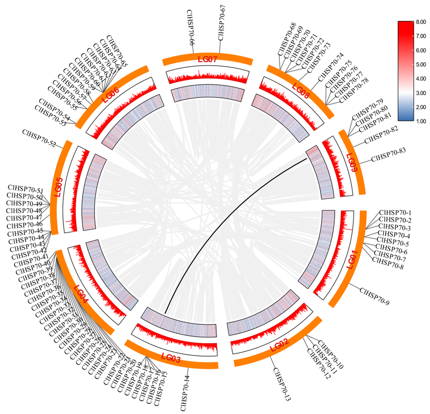 Horticulturae 09 00238 g002 Horticulturae 09 00238 g002