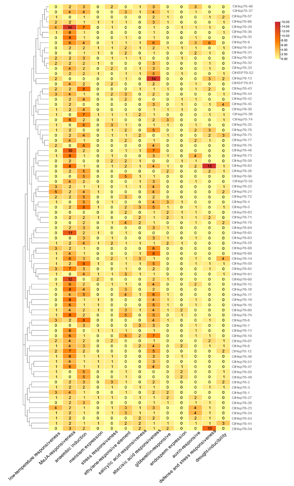 Horticulturae 09 00238 g005 Horticulturae 09 00238 g005