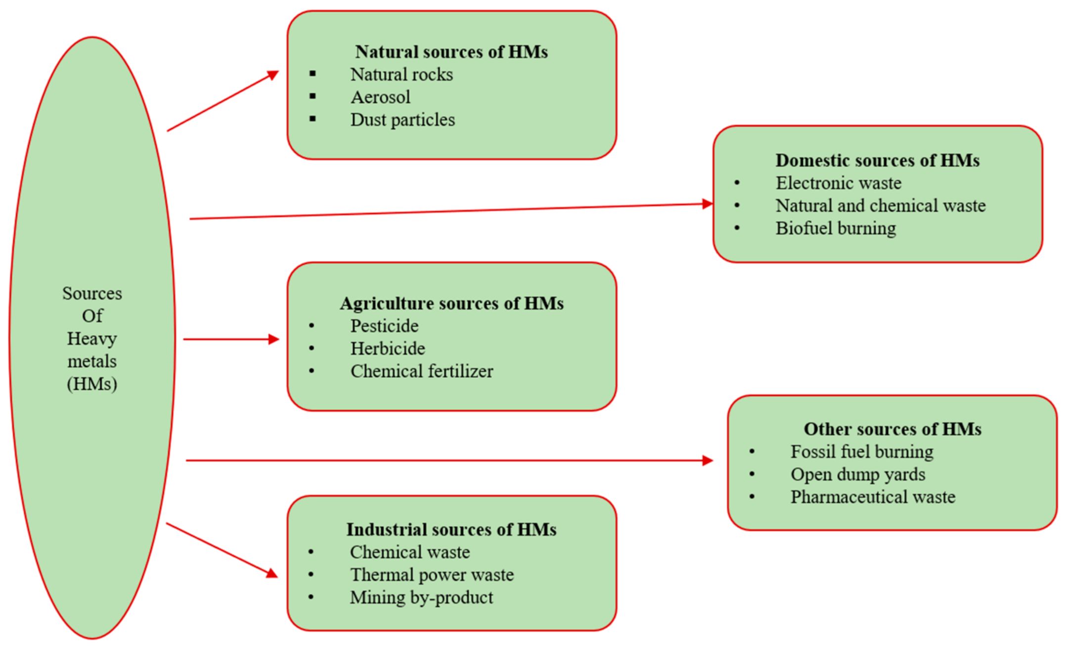 Horticulturae 09 00239 g002