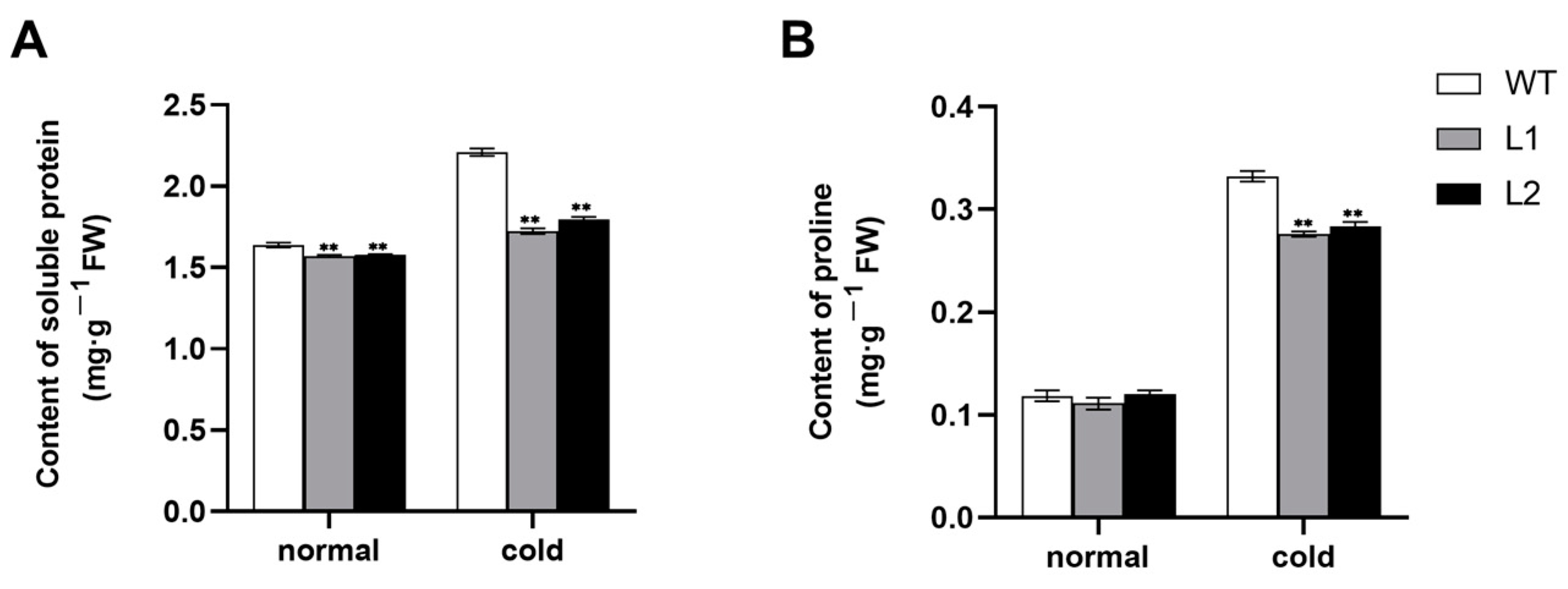 Horticulturae 09 00240 g006