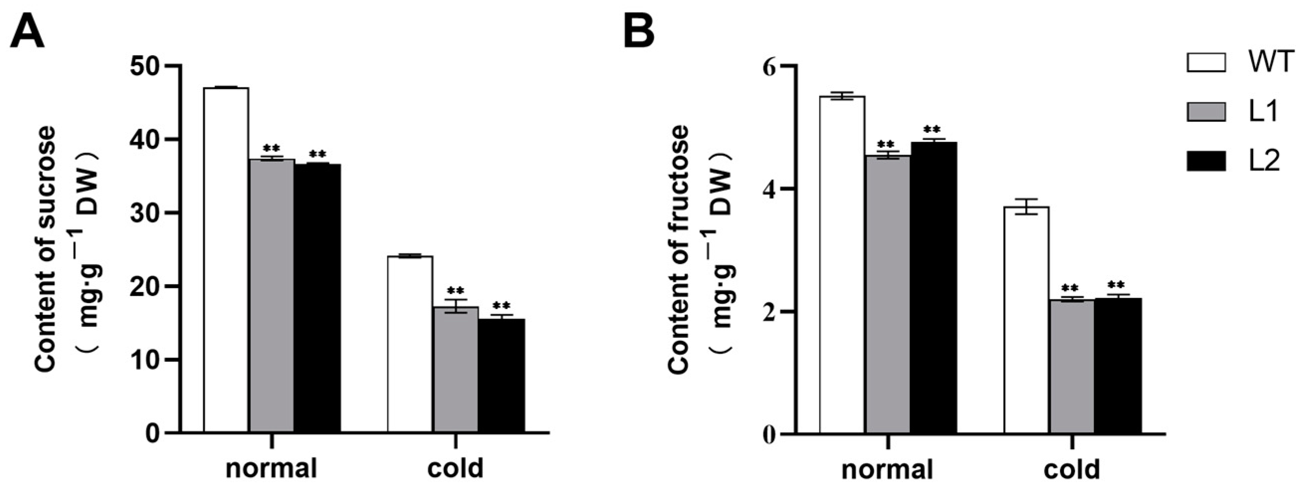 Horticulturae 09 00240 g007