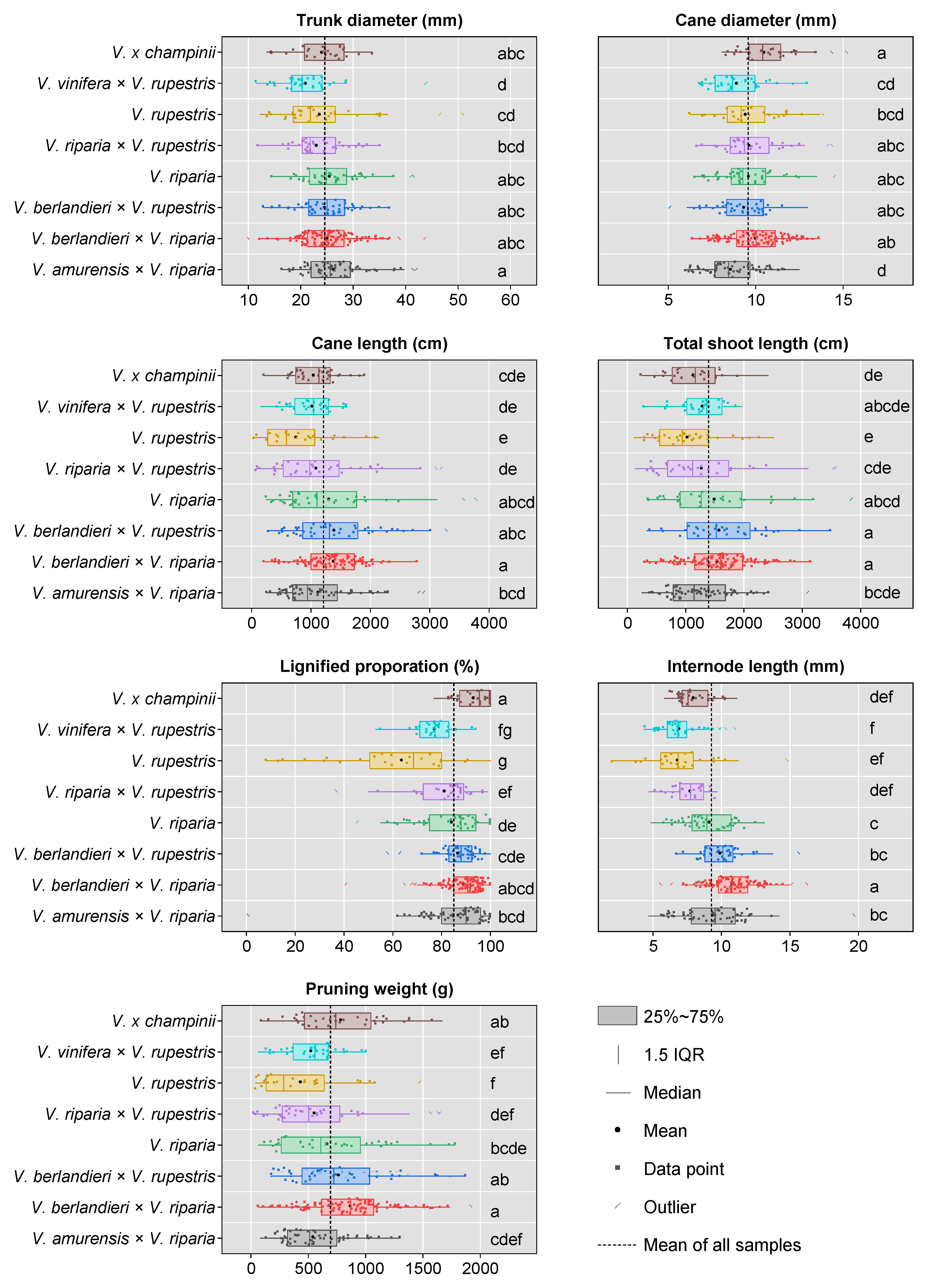 Horticulturae 09 00241 g005