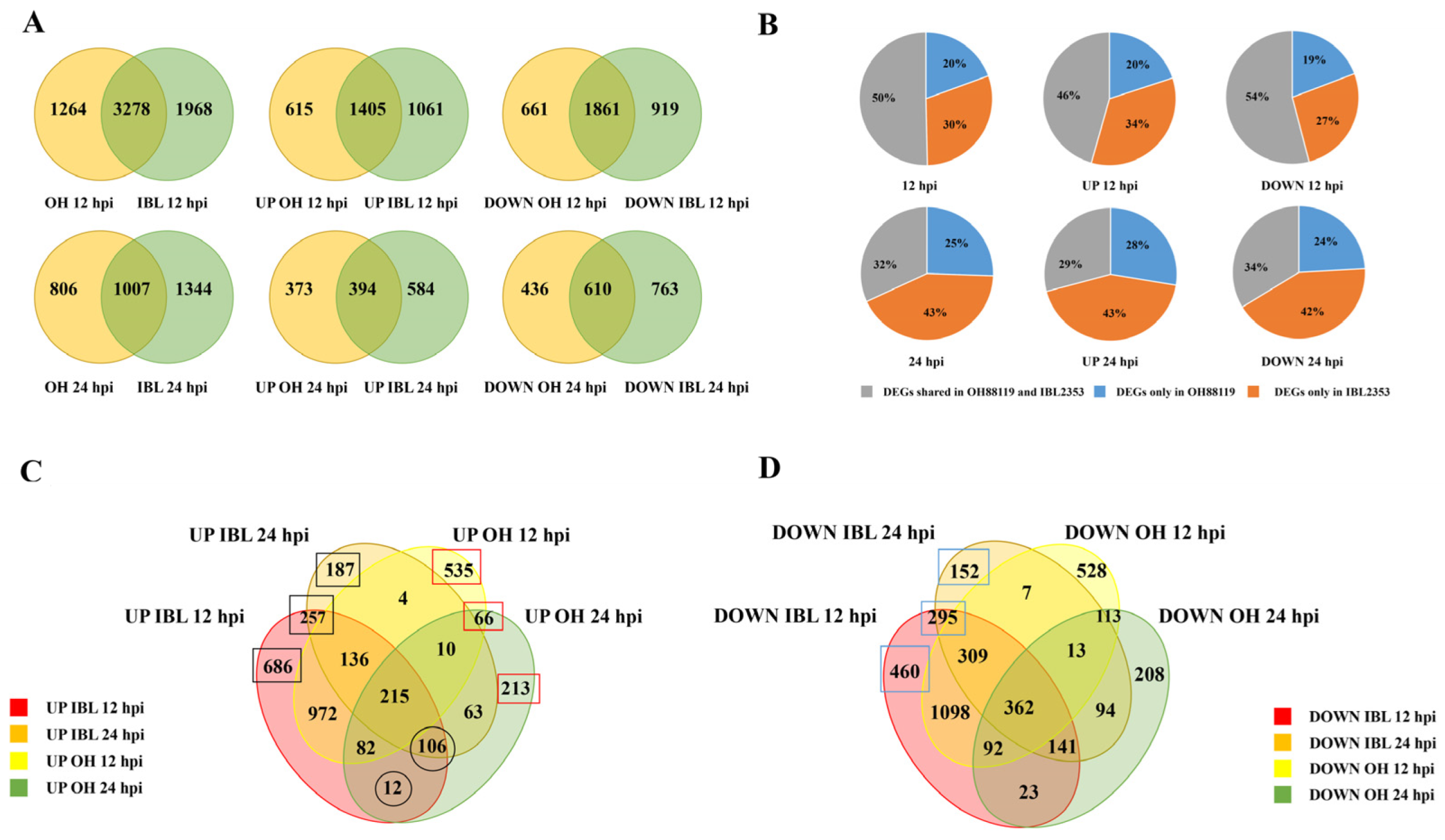 Horticulturae 09 00242 g002 Horticulturae 09 00242 g002