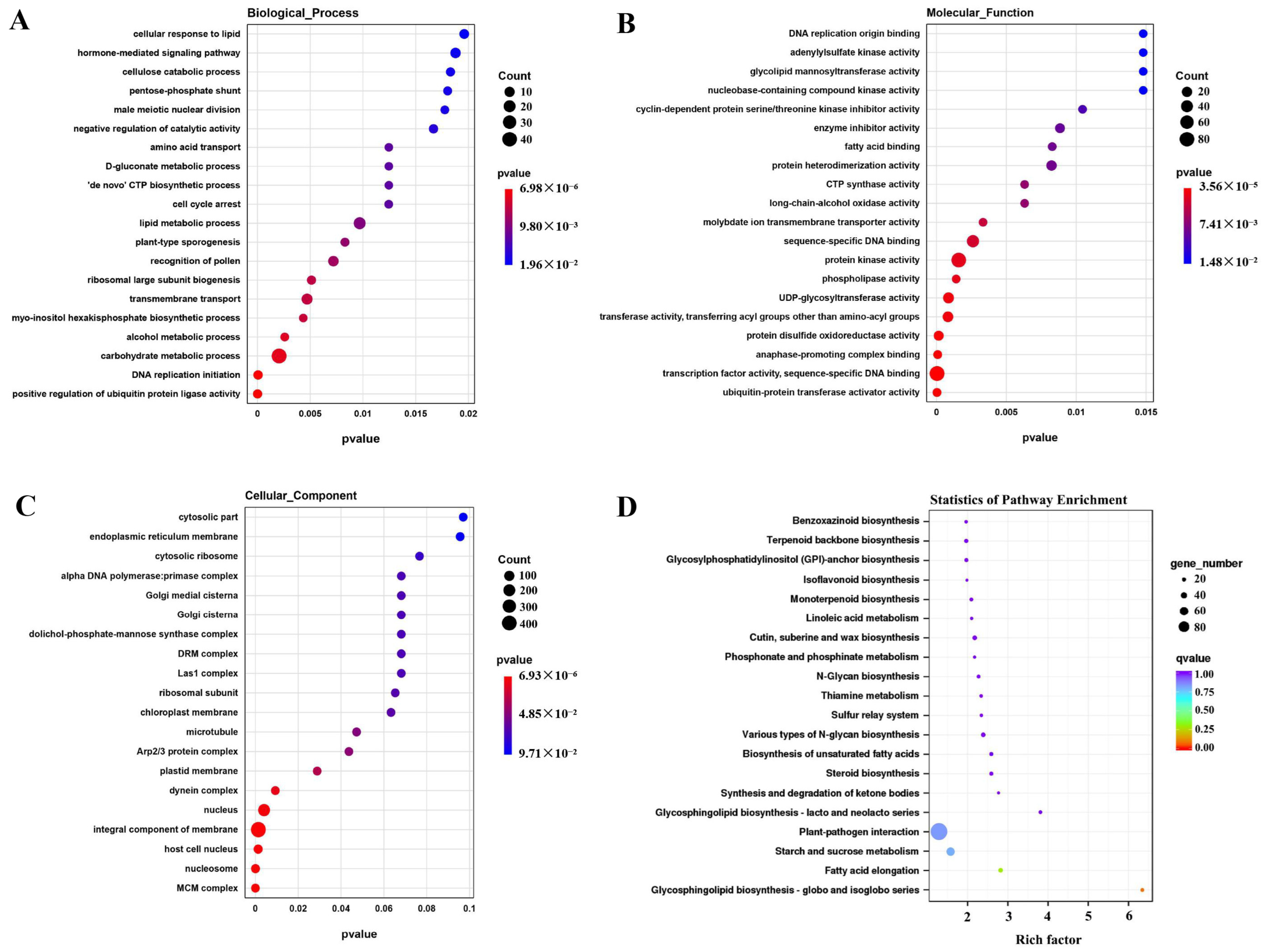 Horticulturae 09 00242 g003 Horticulturae 09 00242 g003