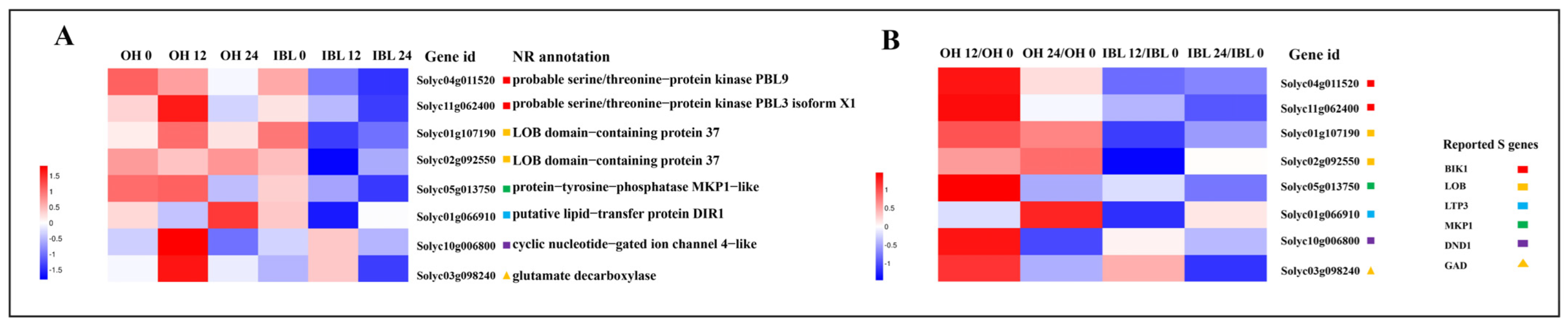 Horticulturae 09 00242 g006 Horticulturae 09 00242 g006