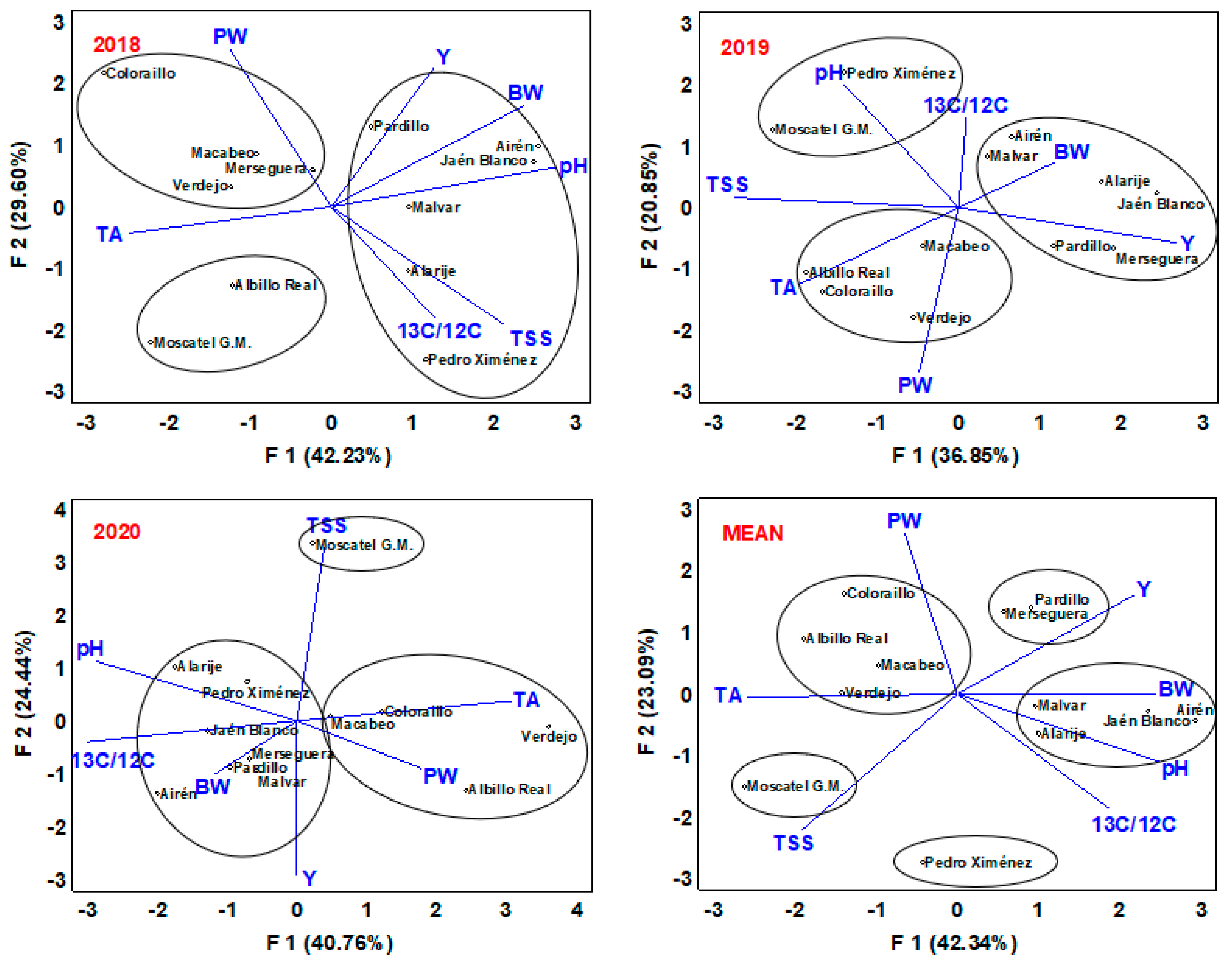 Horticulturae 09 00243 g004 Horticulturae 09 00243 g004