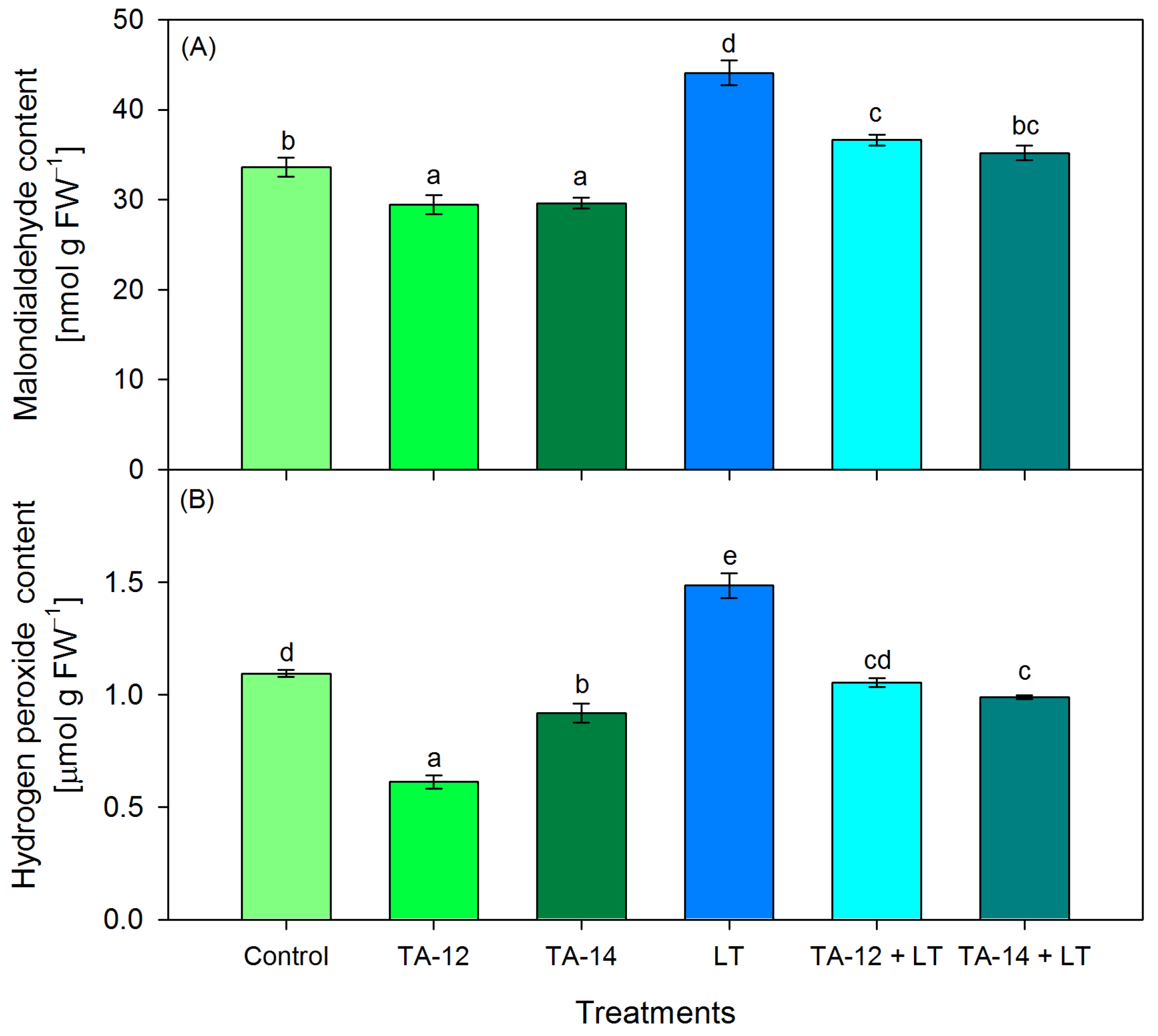 Horticulturae 09 00244 g001
