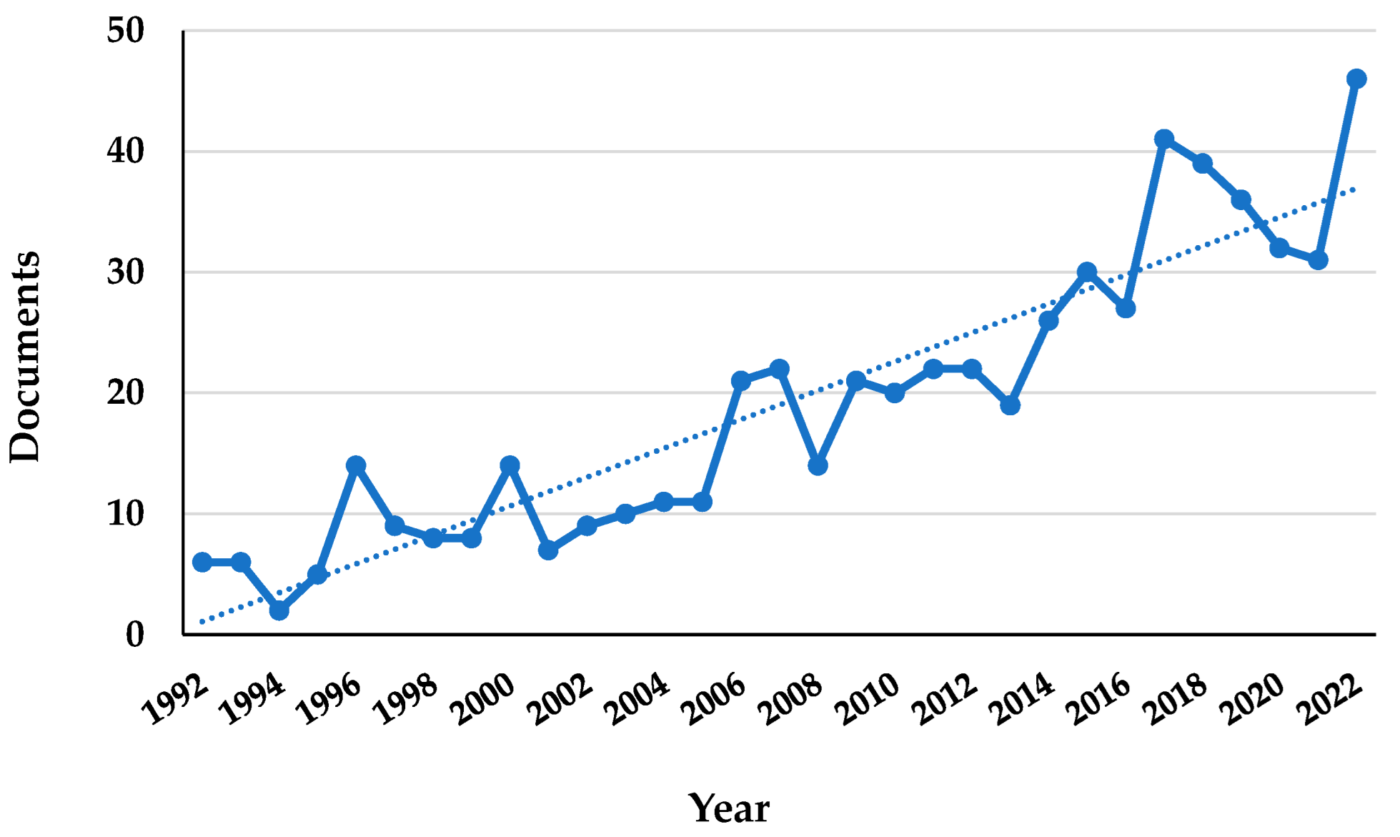 Horticulturae 09 00246 g002 Horticulturae 09 00246 g002