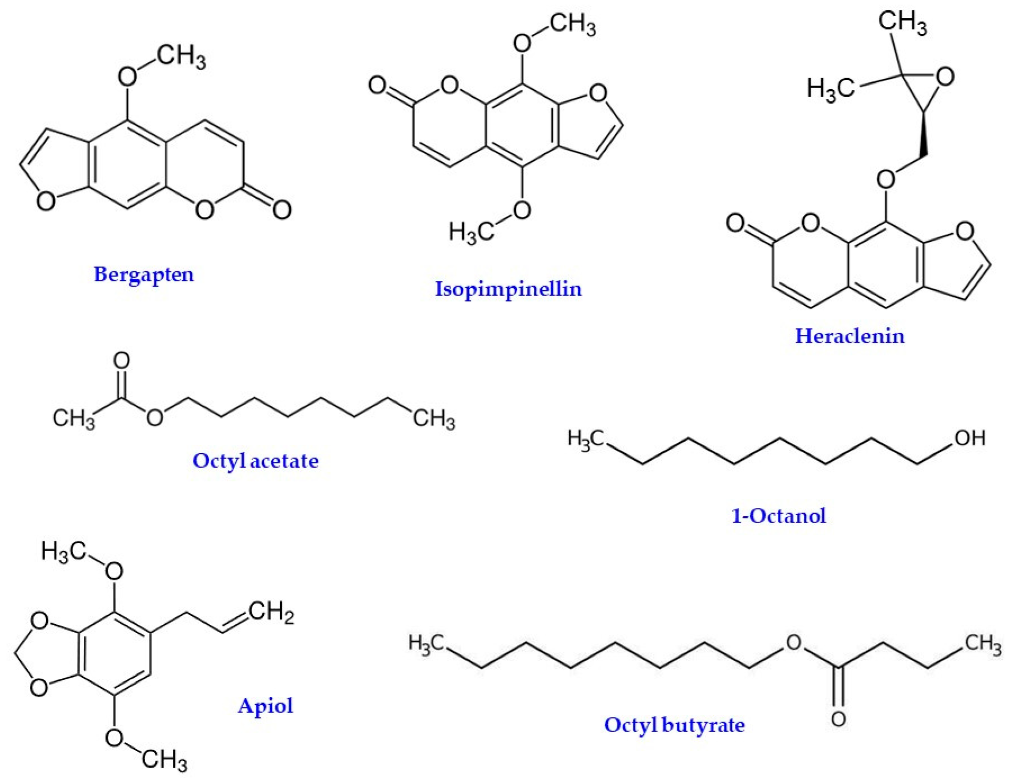 Horticulturae 09 00246 g007 Horticulturae 09 00246 g007