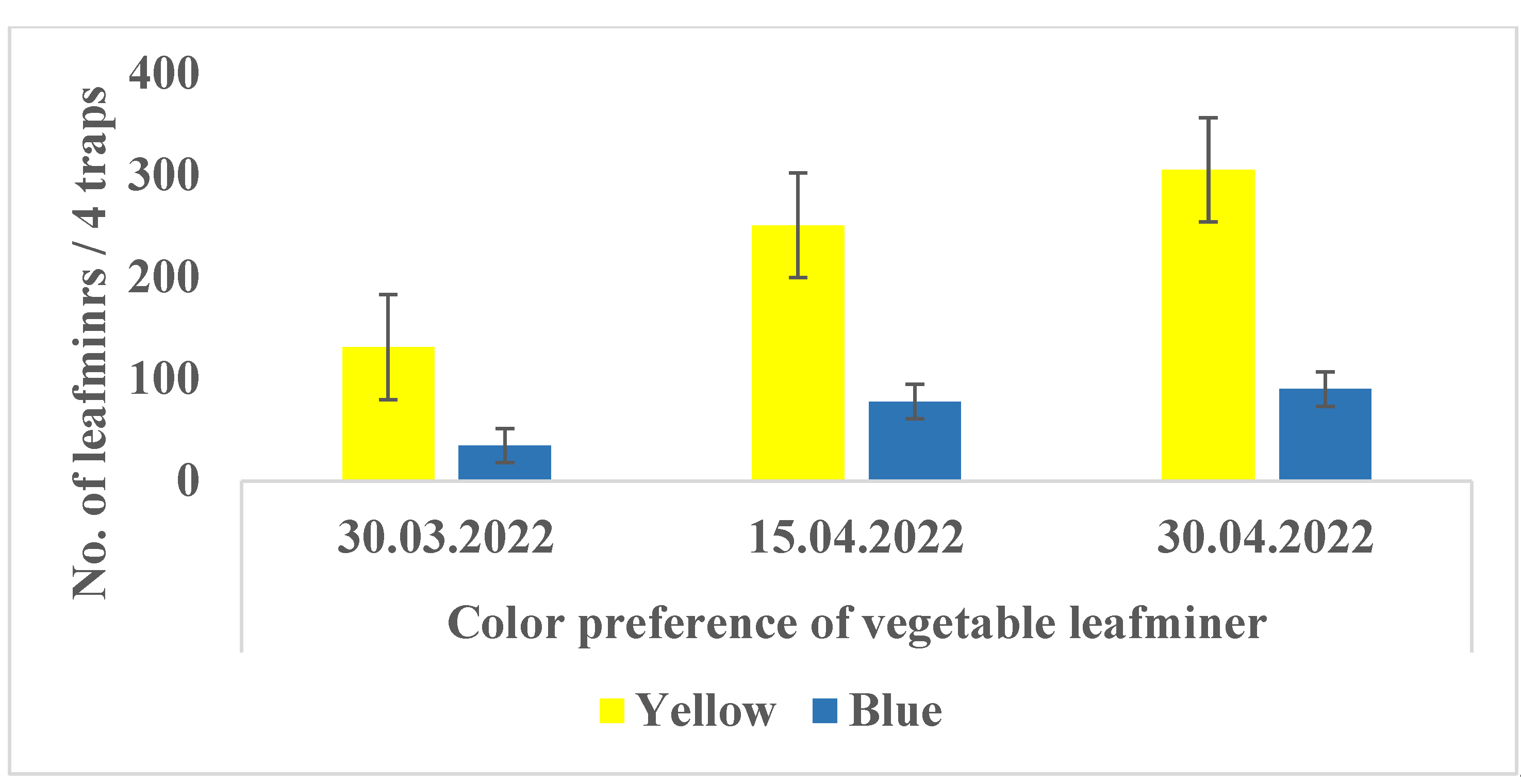 Horticulturae 09 00255 g002